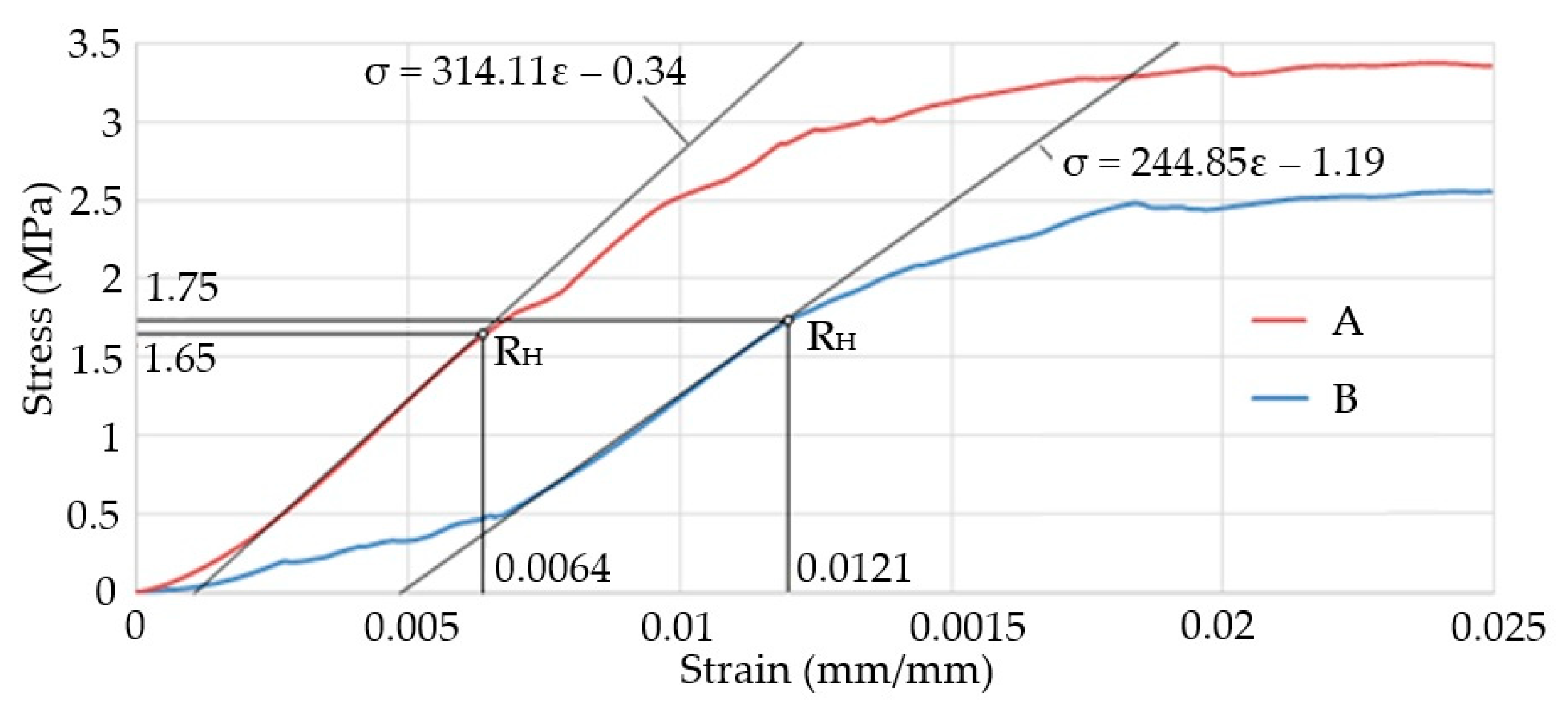 Symmetry 13 00039 g012 Symmetry 13 00039 g012