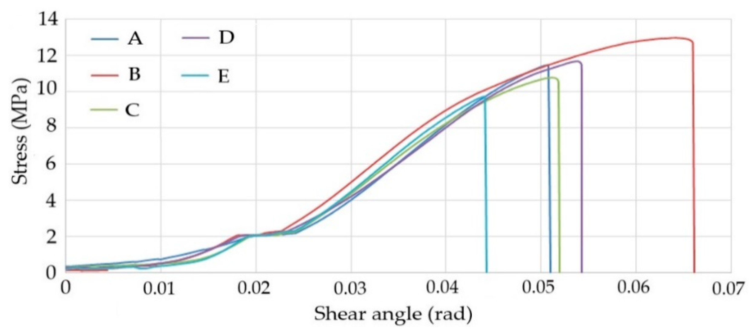 Symmetry 13 00039 g013 Symmetry 13 00039 g013