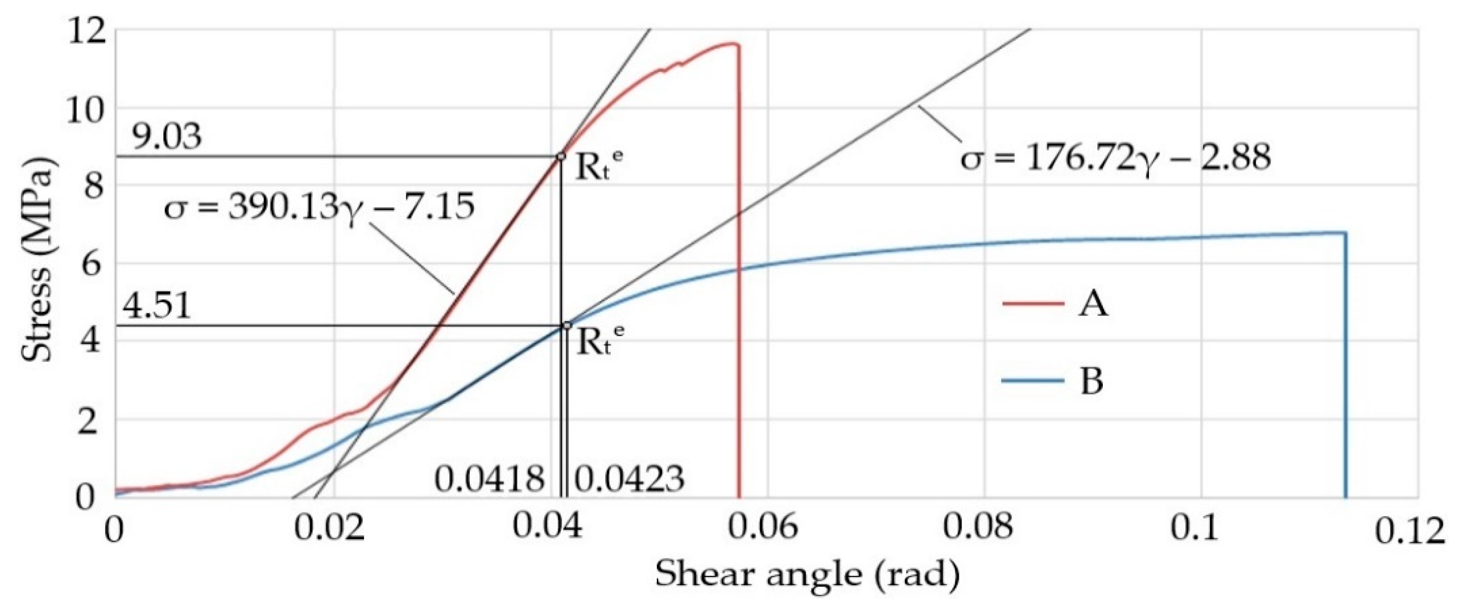 Symmetry 13 00039 g014 Symmetry 13 00039 g014