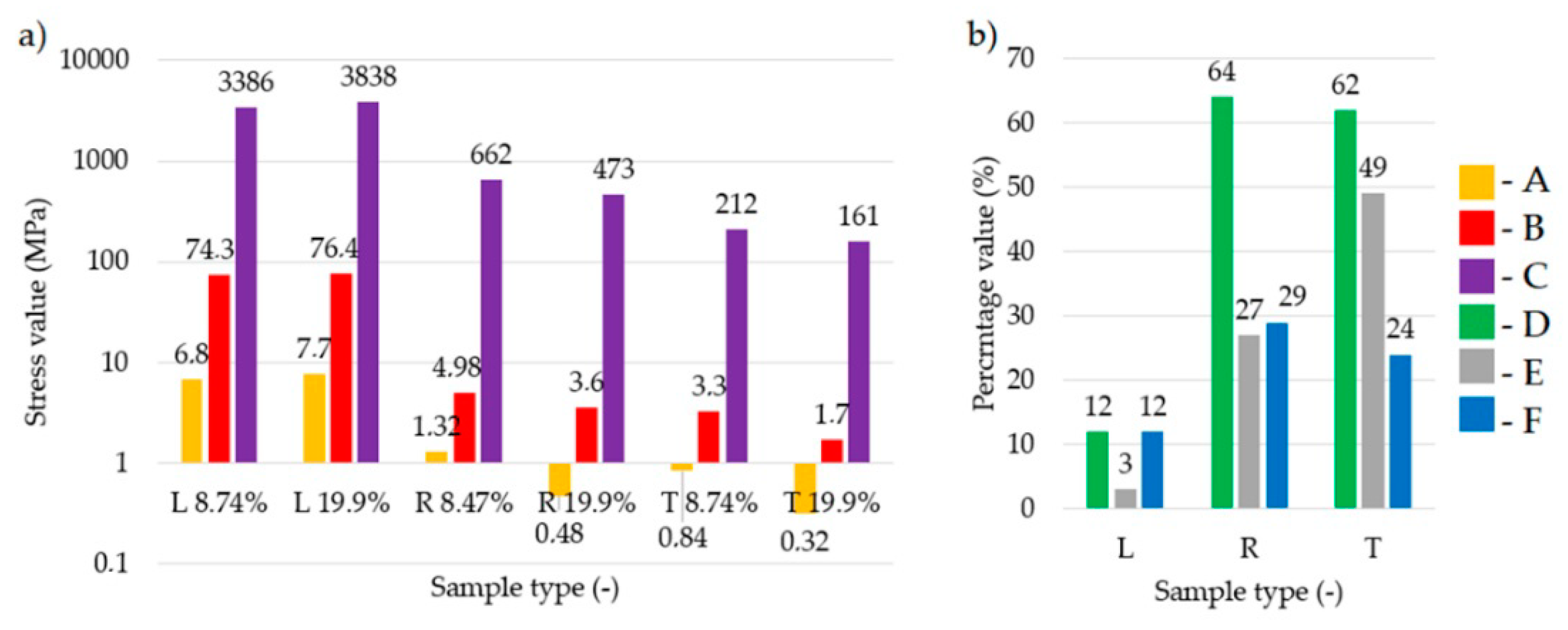 Symmetry 13 00039 g015 Symmetry 13 00039 g015