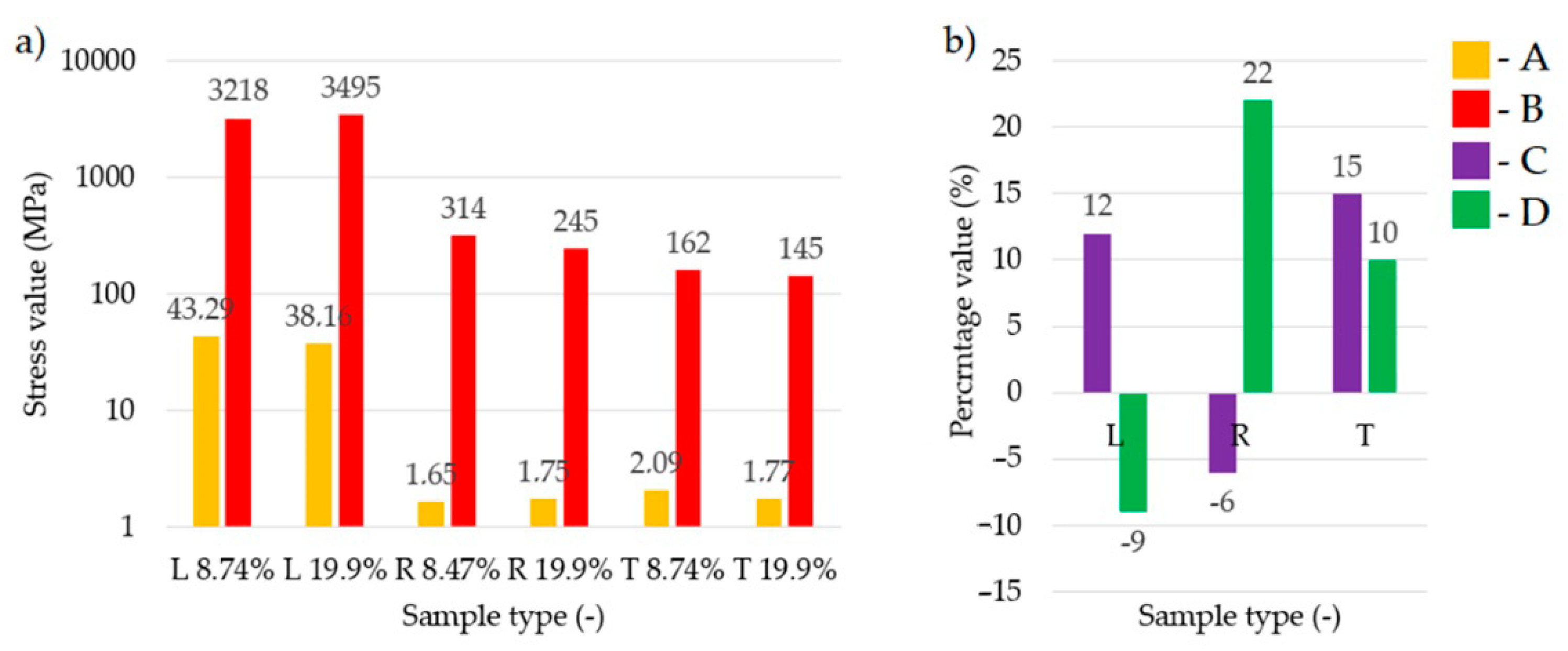 Symmetry 13 00039 g016 Symmetry 13 00039 g016
