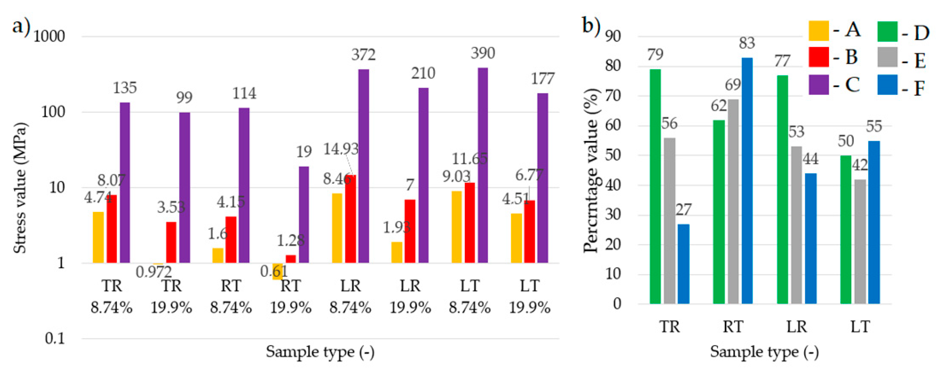 Symmetry 13 00039 g017 Symmetry 13 00039 g017