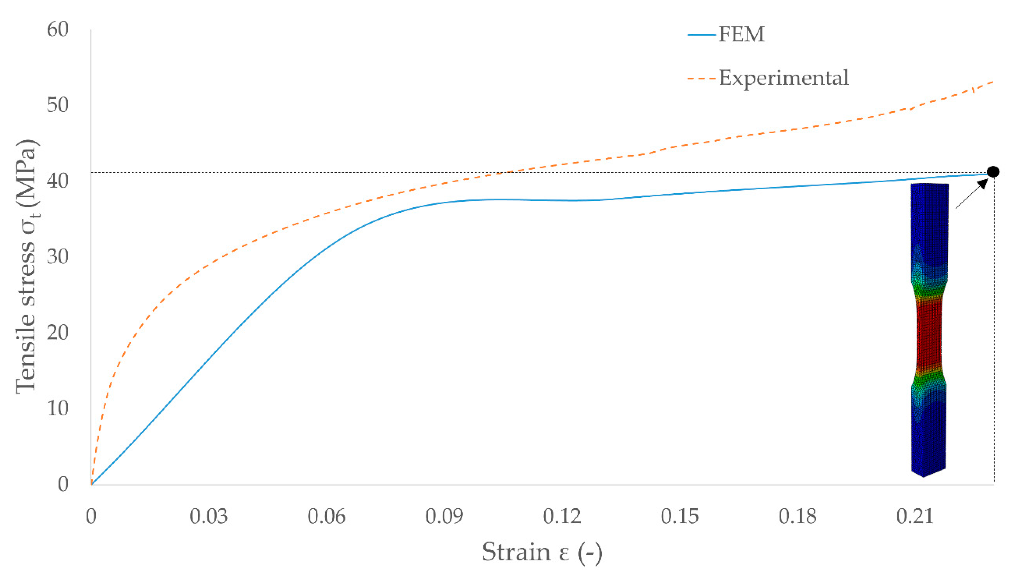 Symmetry 13 00039 g018 Symmetry 13 00039 g018