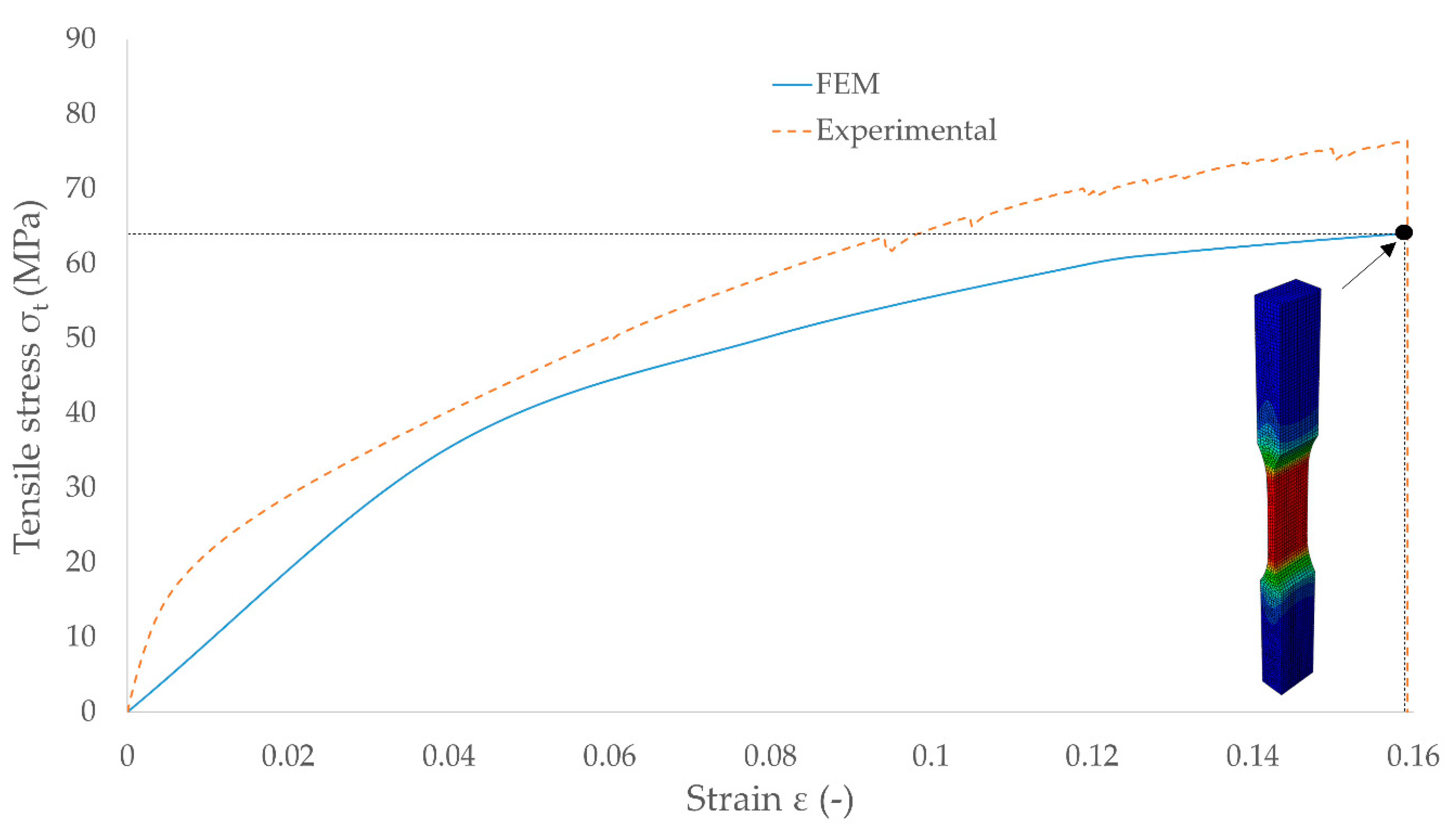 Symmetry 13 00039 g021 Symmetry 13 00039 g021