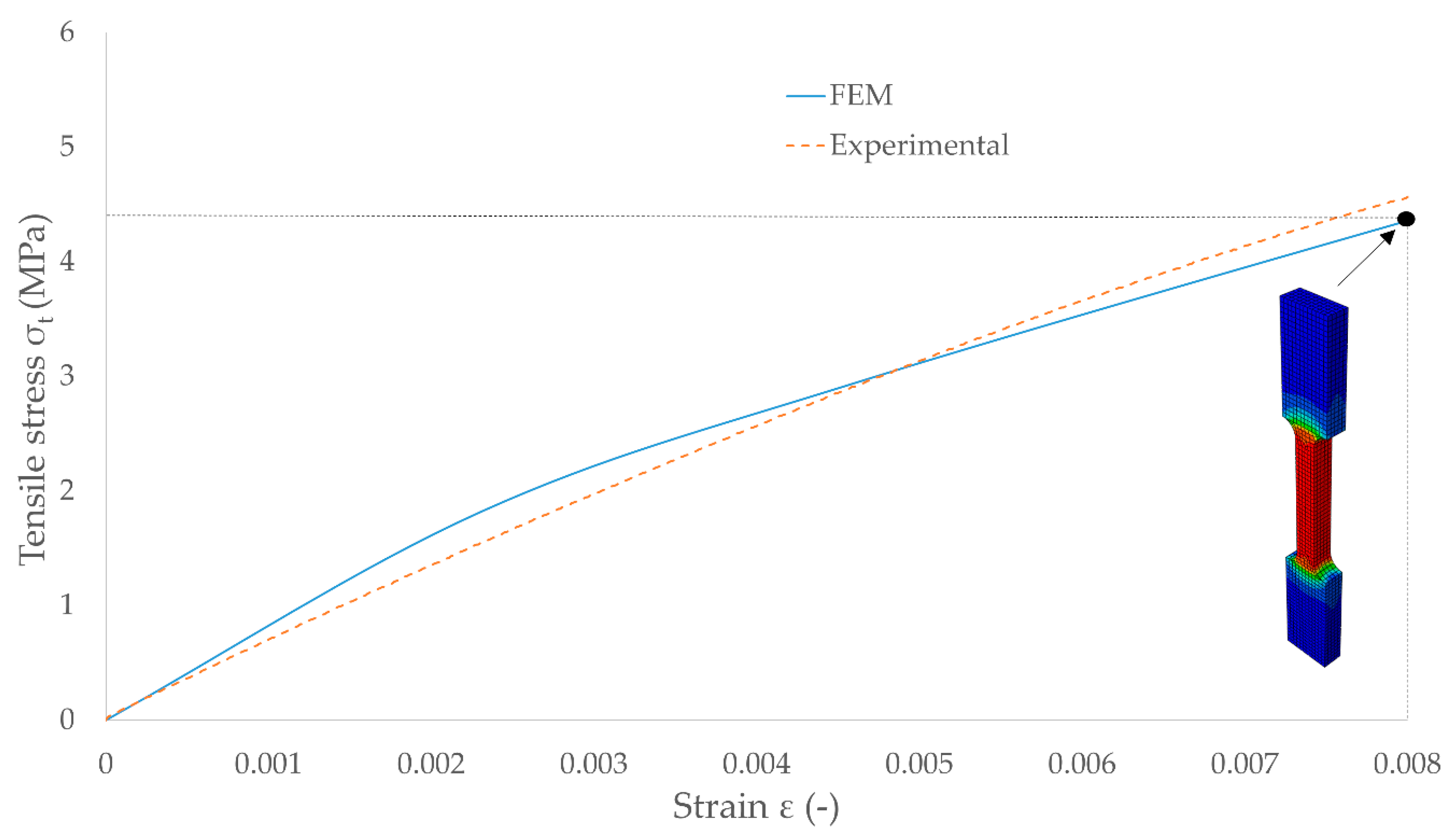 Symmetry 13 00039 g022 Symmetry 13 00039 g022