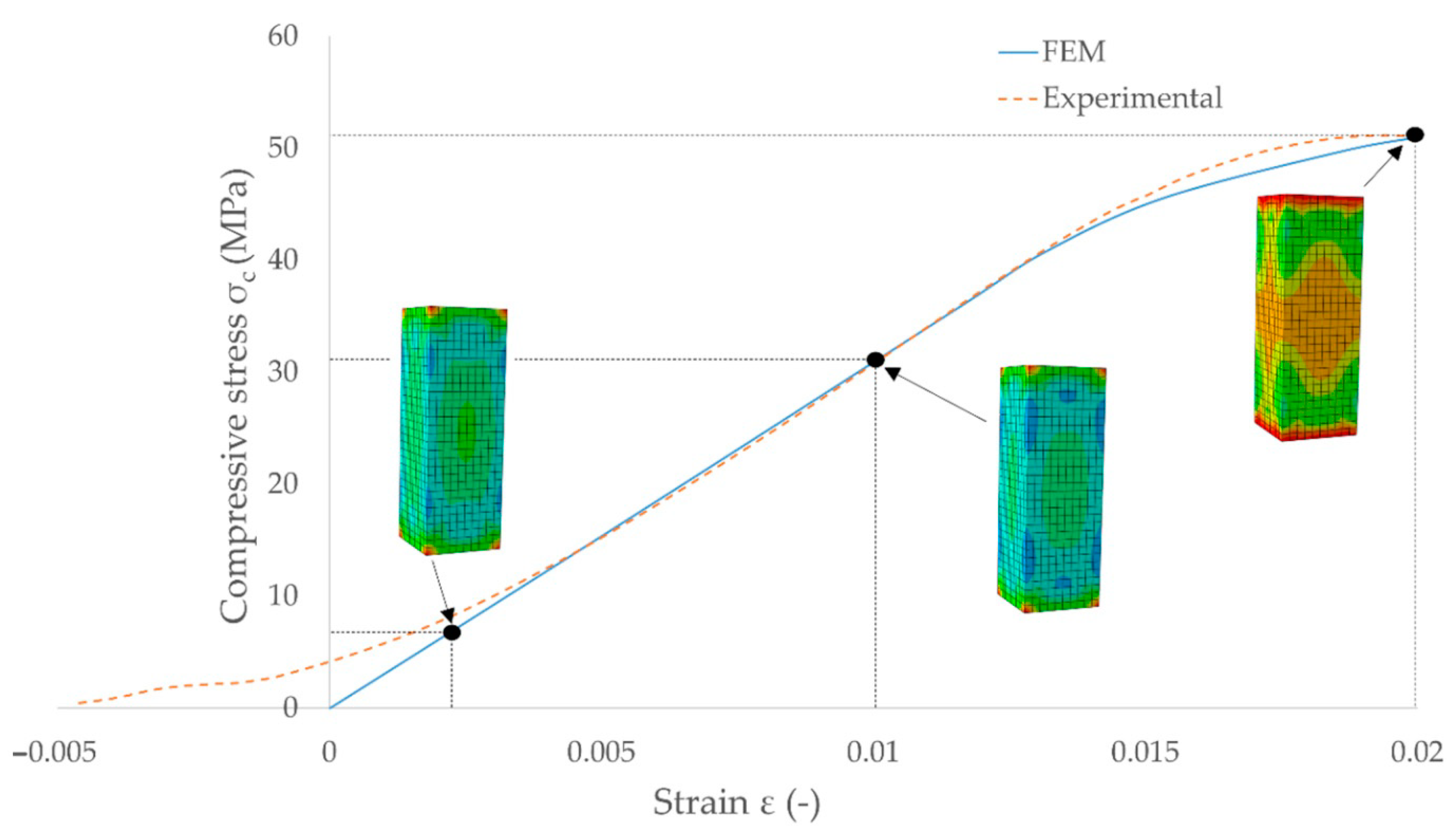Symmetry 13 00039 g027 Symmetry 13 00039 g027