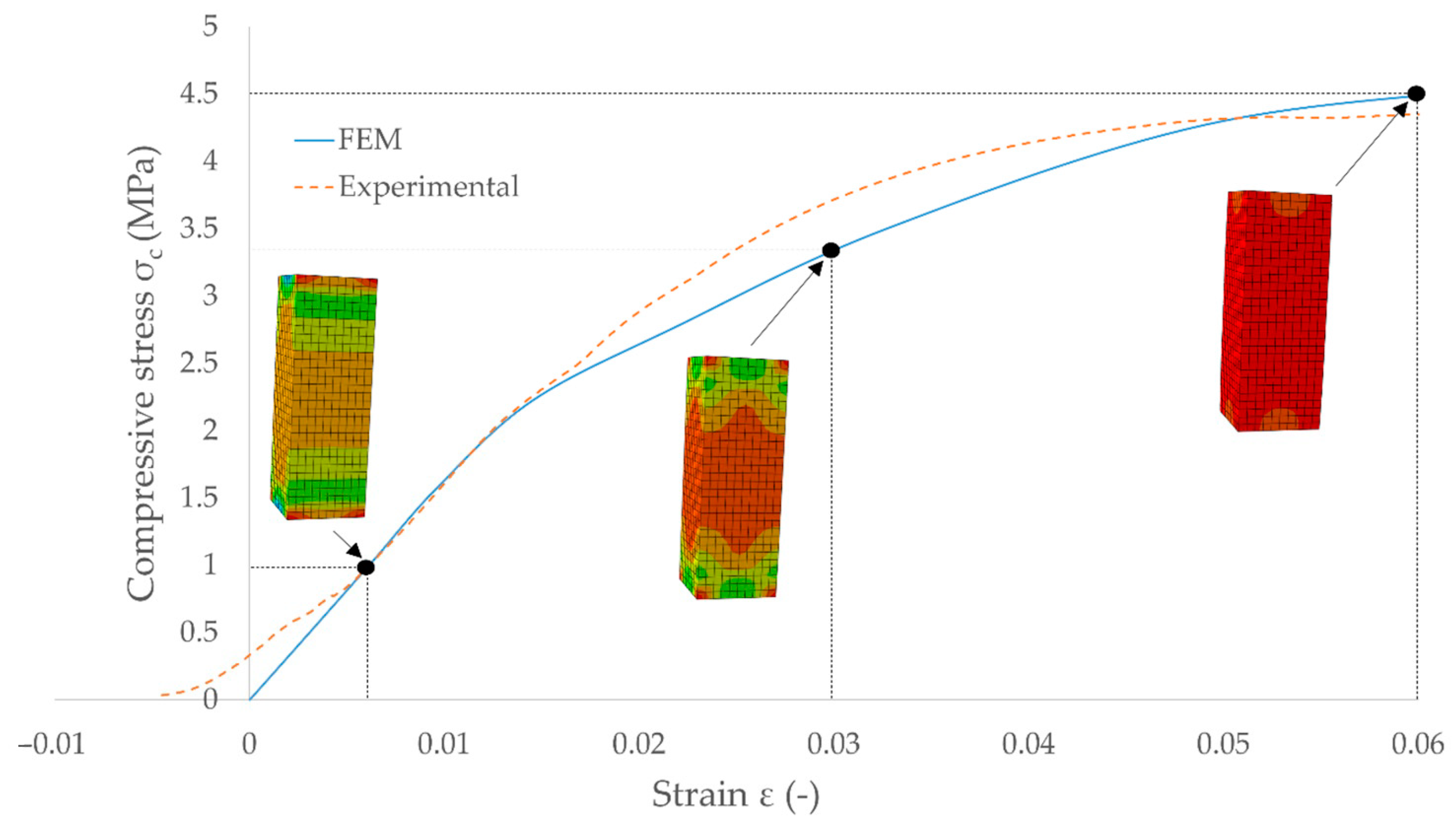 Symmetry 13 00039 g029 Symmetry 13 00039 g029