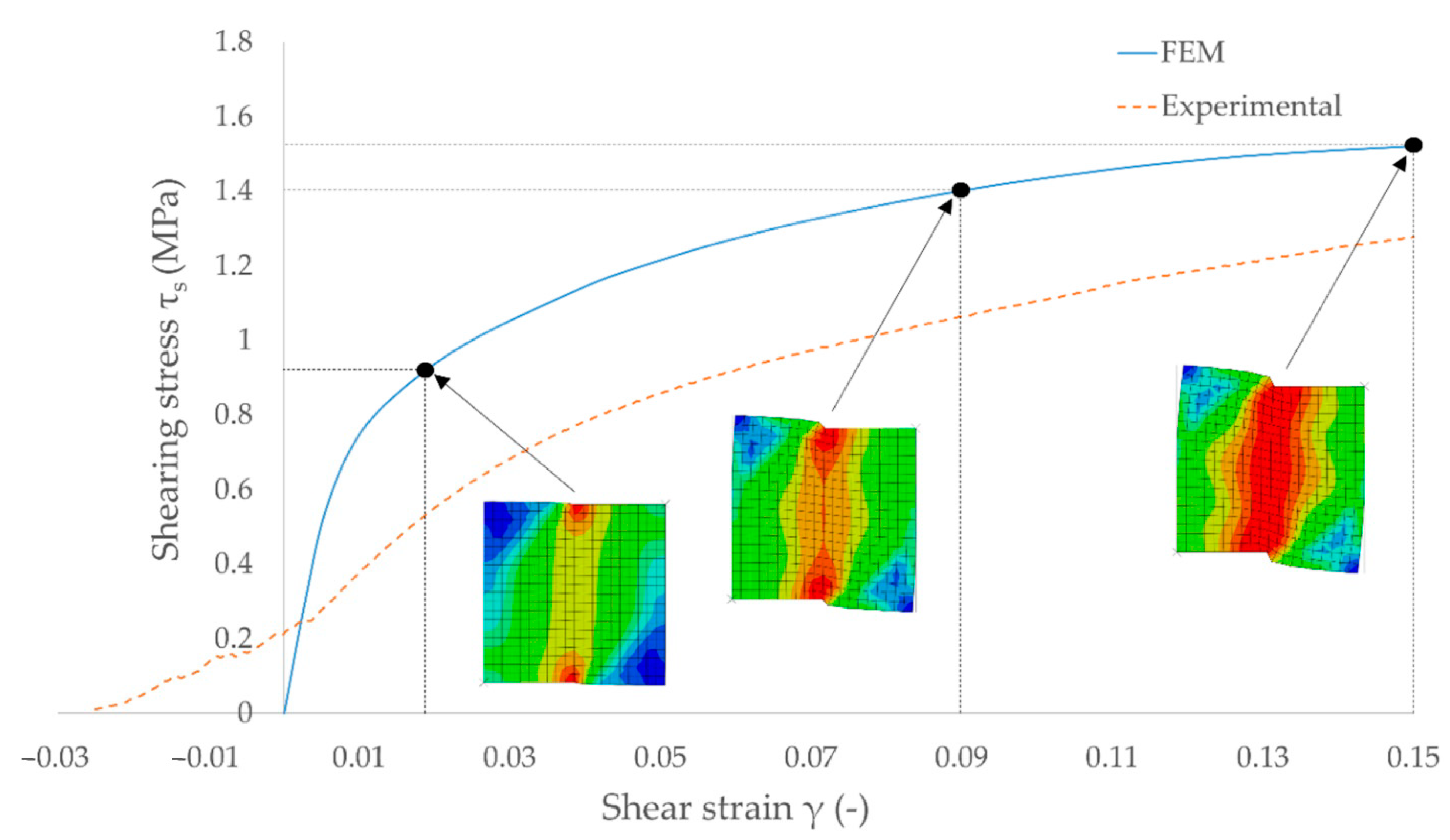 Symmetry 13 00039 g030 Symmetry 13 00039 g030