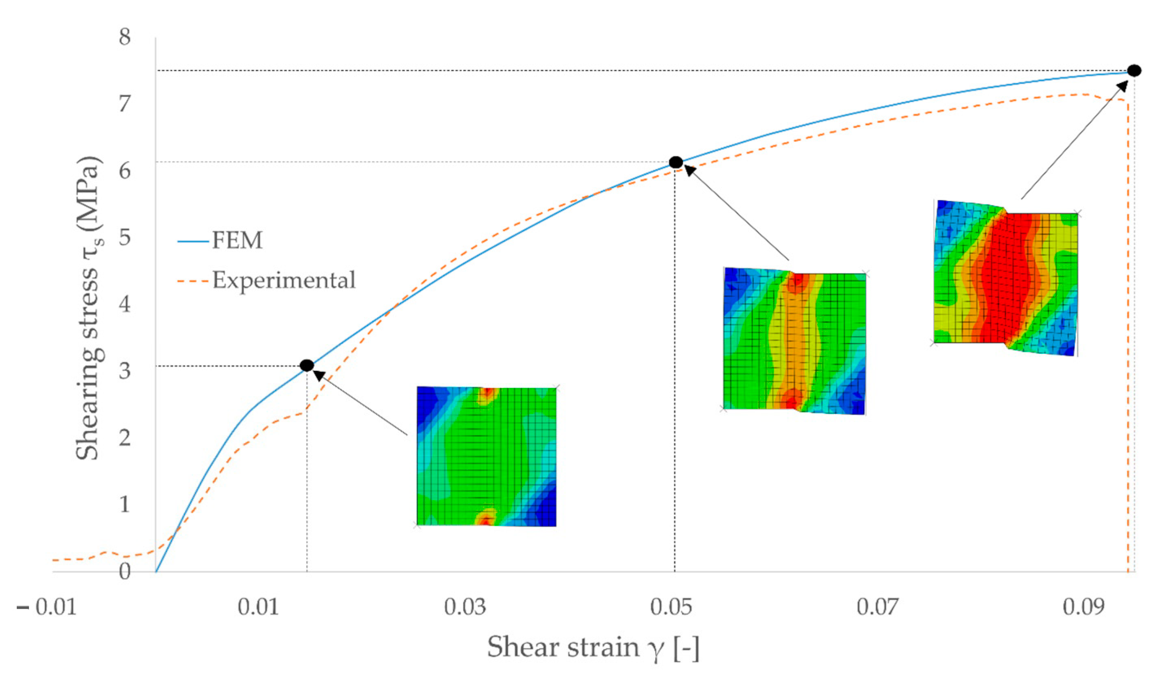 Symmetry 13 00039 g031 Symmetry 13 00039 g031
