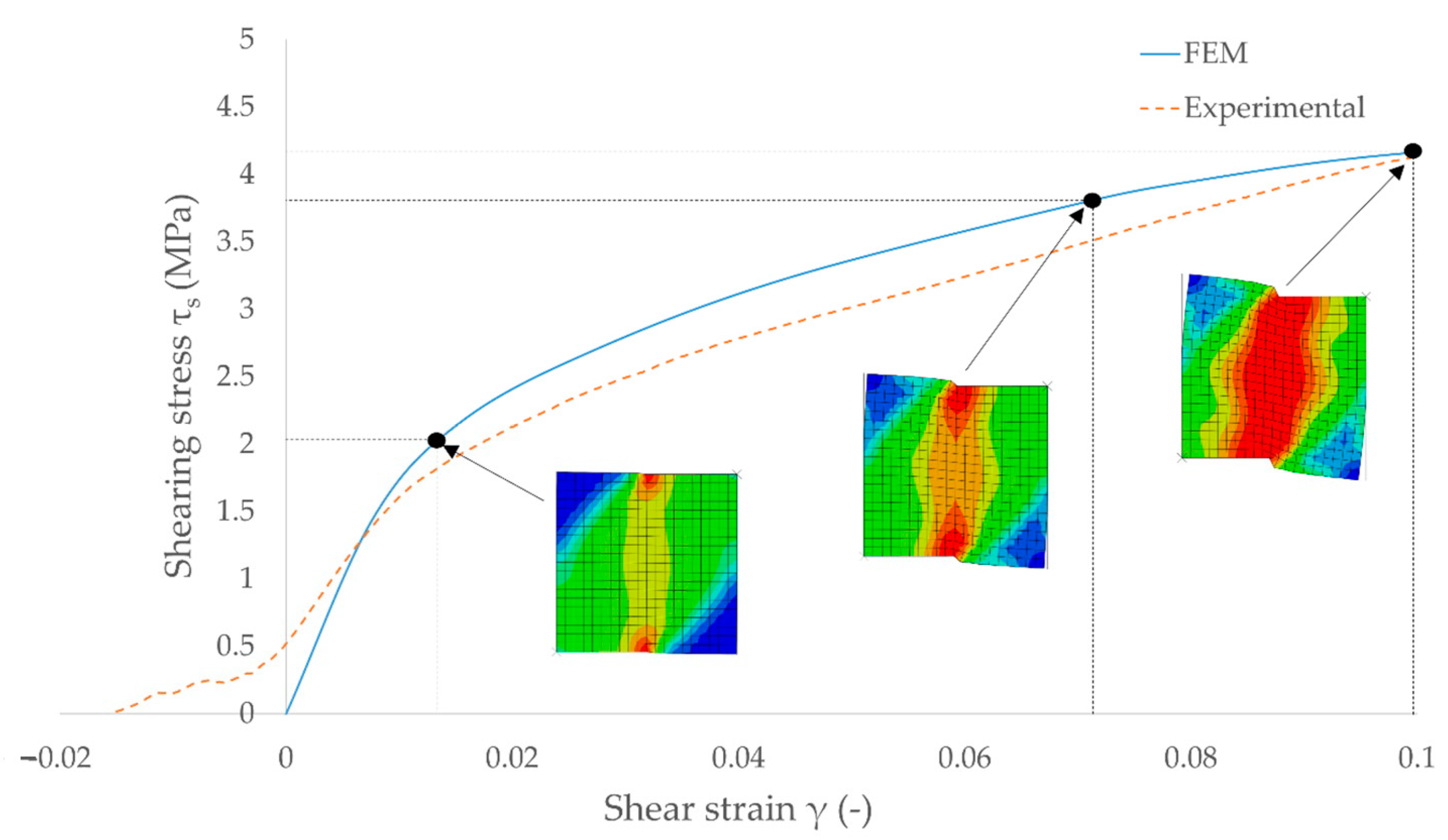 Symmetry 13 00039 g033 Symmetry 13 00039 g033