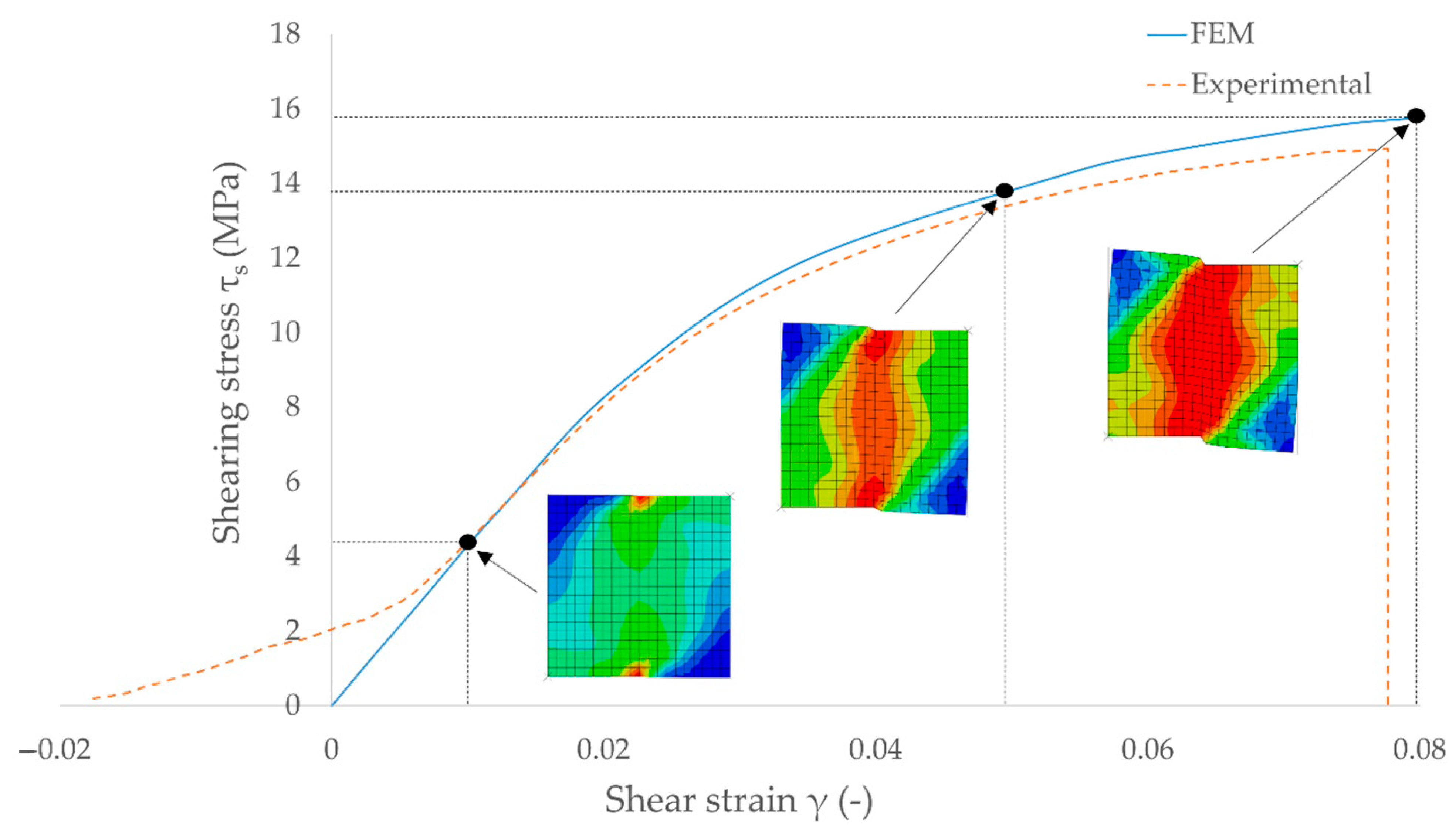 Symmetry 13 00039 g034 Symmetry 13 00039 g034