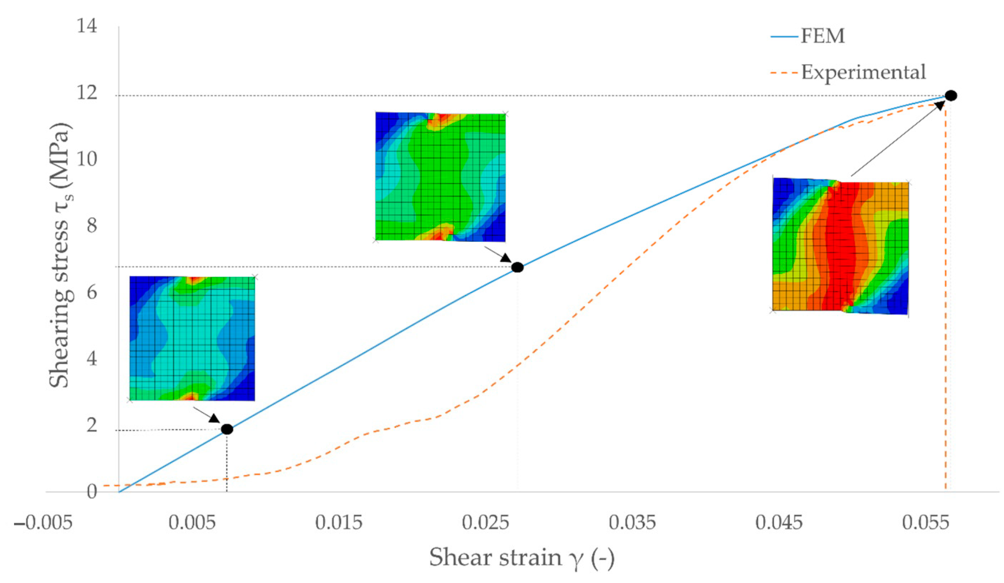 Symmetry 13 00039 g035 Symmetry 13 00039 g035