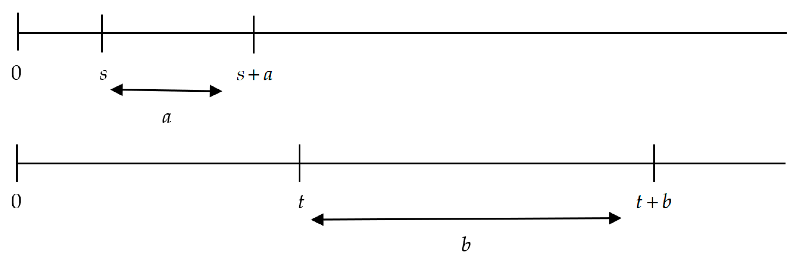 Symmetry 13 00041 g006 Symmetry 13 00041 g006