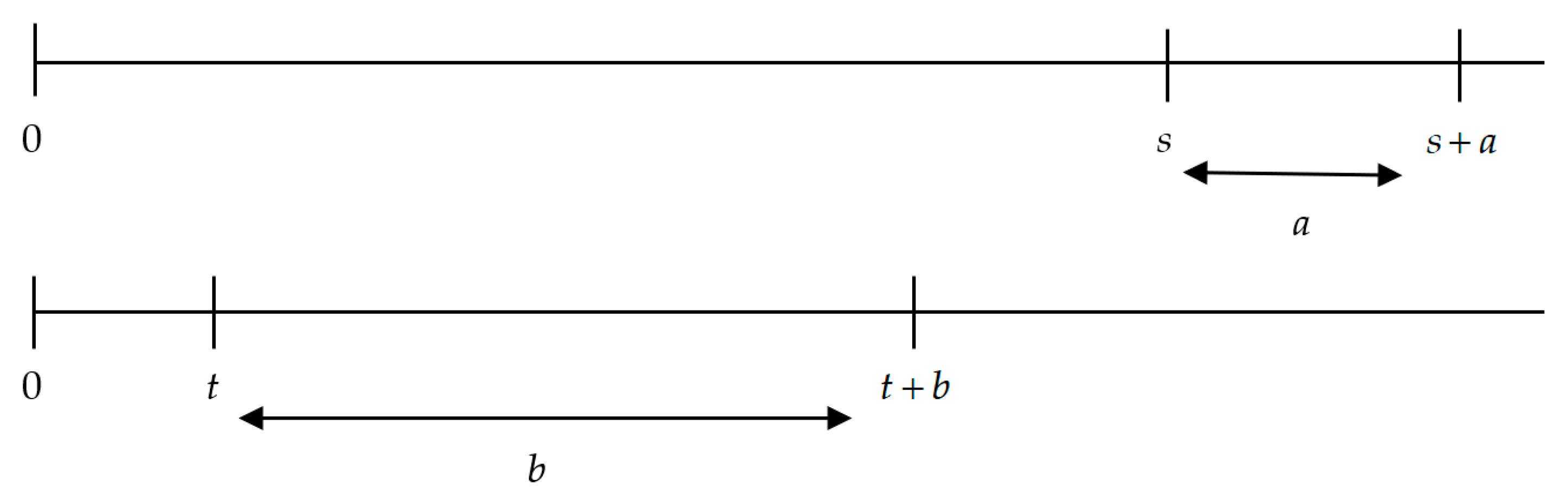 Symmetry 13 00041 g009 Symmetry 13 00041 g009
