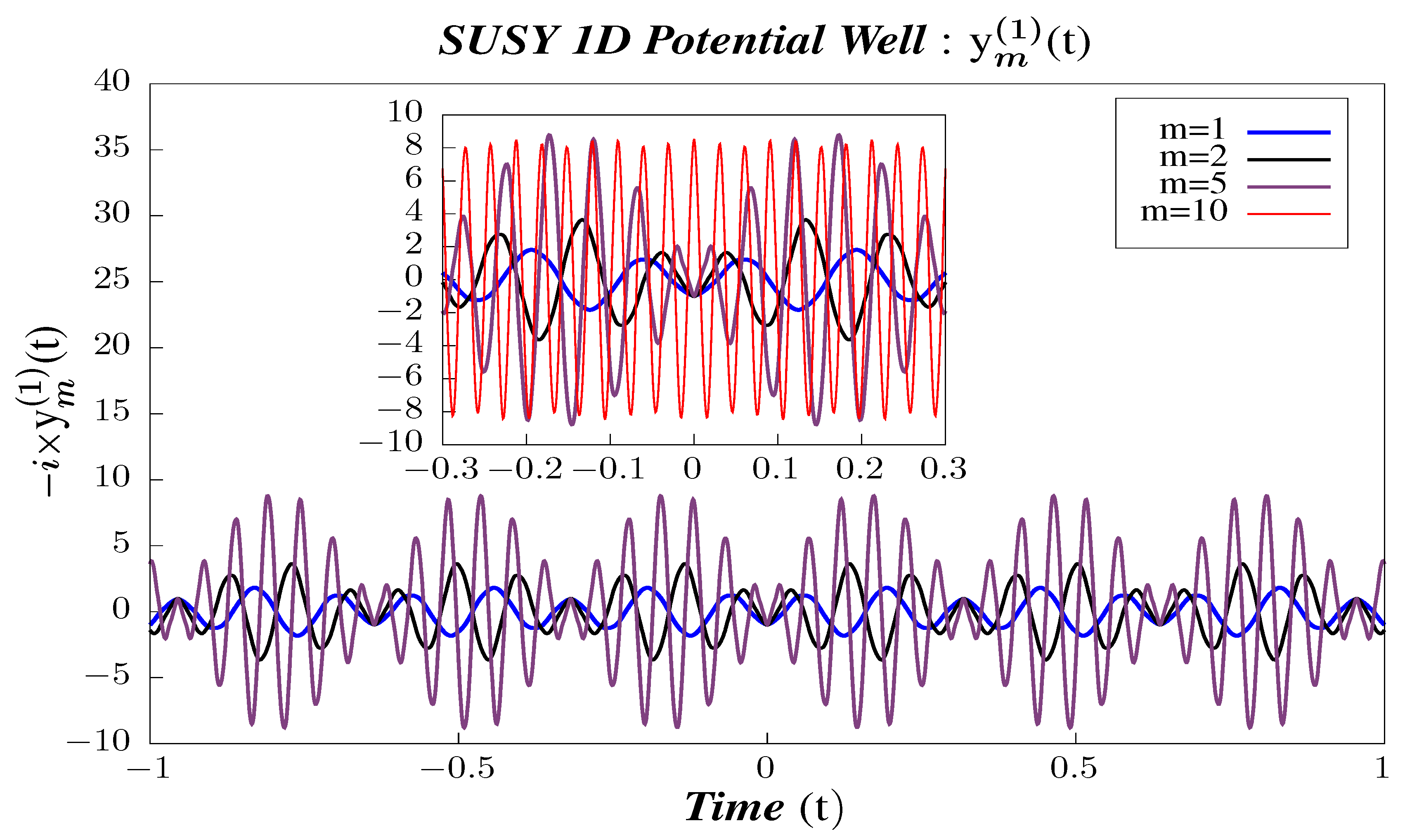 Symmetry 13 00044 g005 Symmetry 13 00044 g005