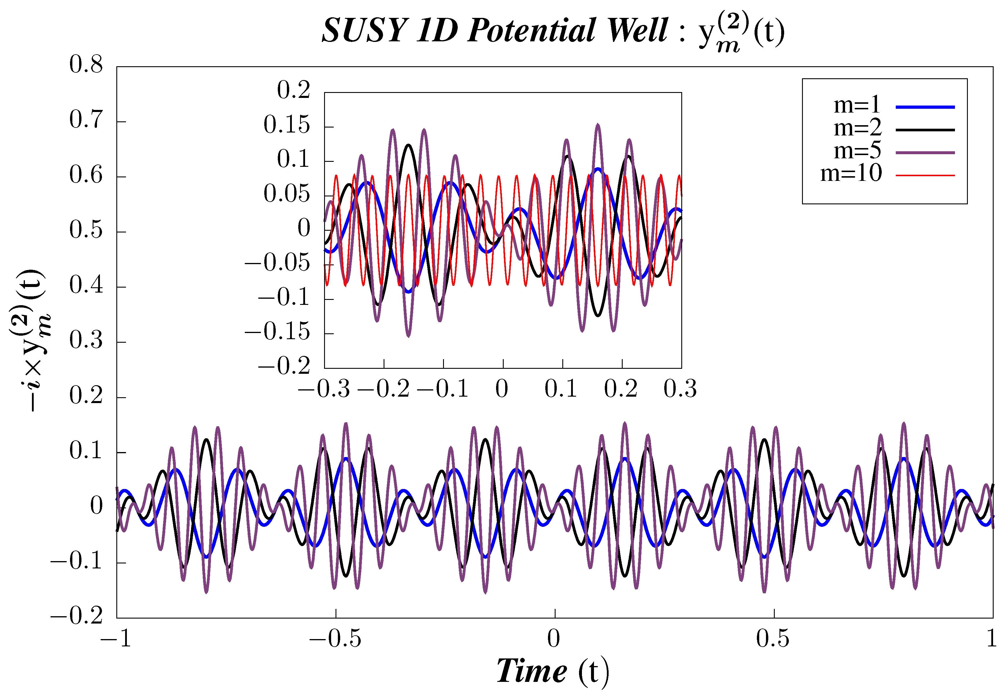 Symmetry 13 00044 g006 Symmetry 13 00044 g006