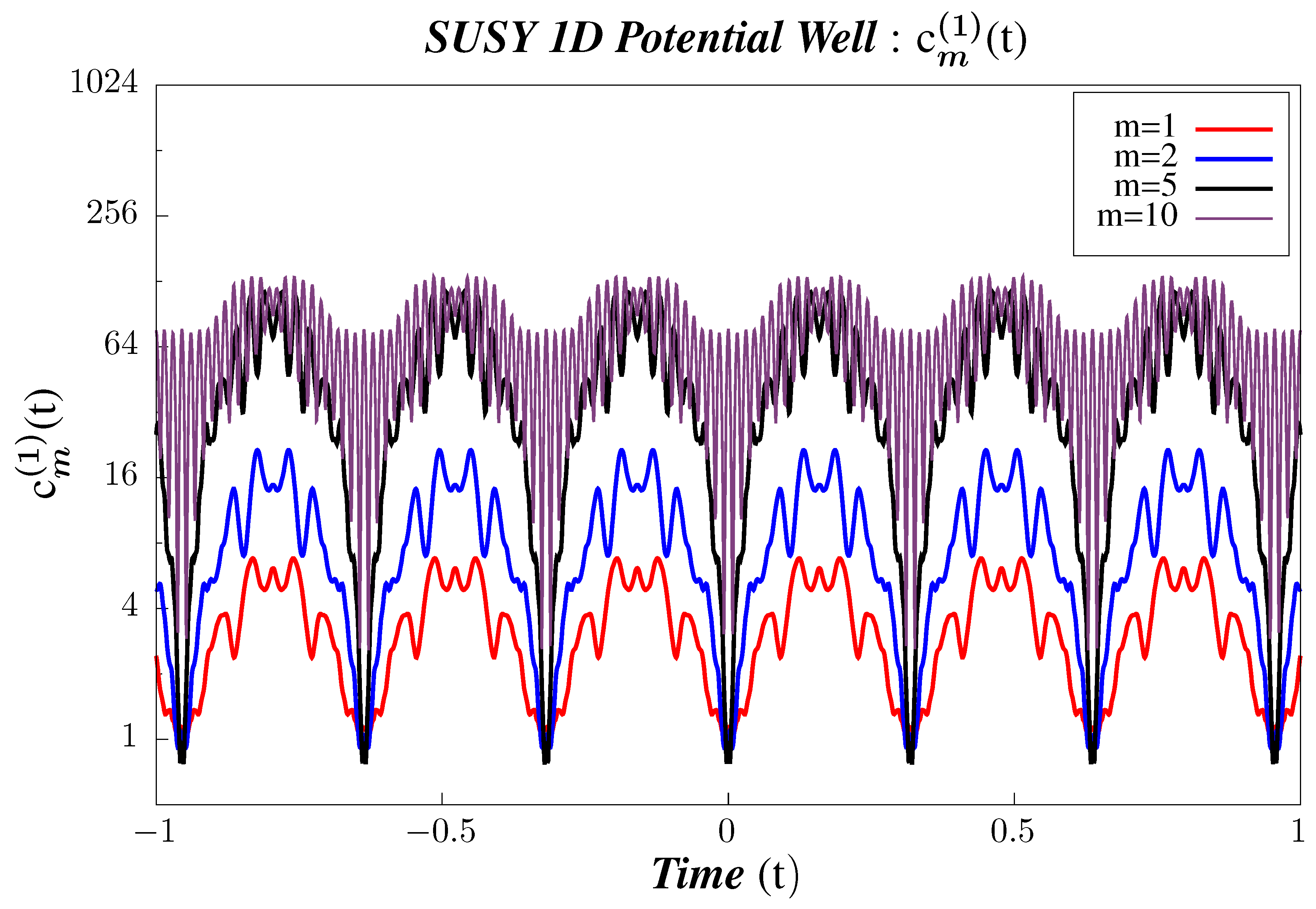 Symmetry 13 00044 g014 Symmetry 13 00044 g014