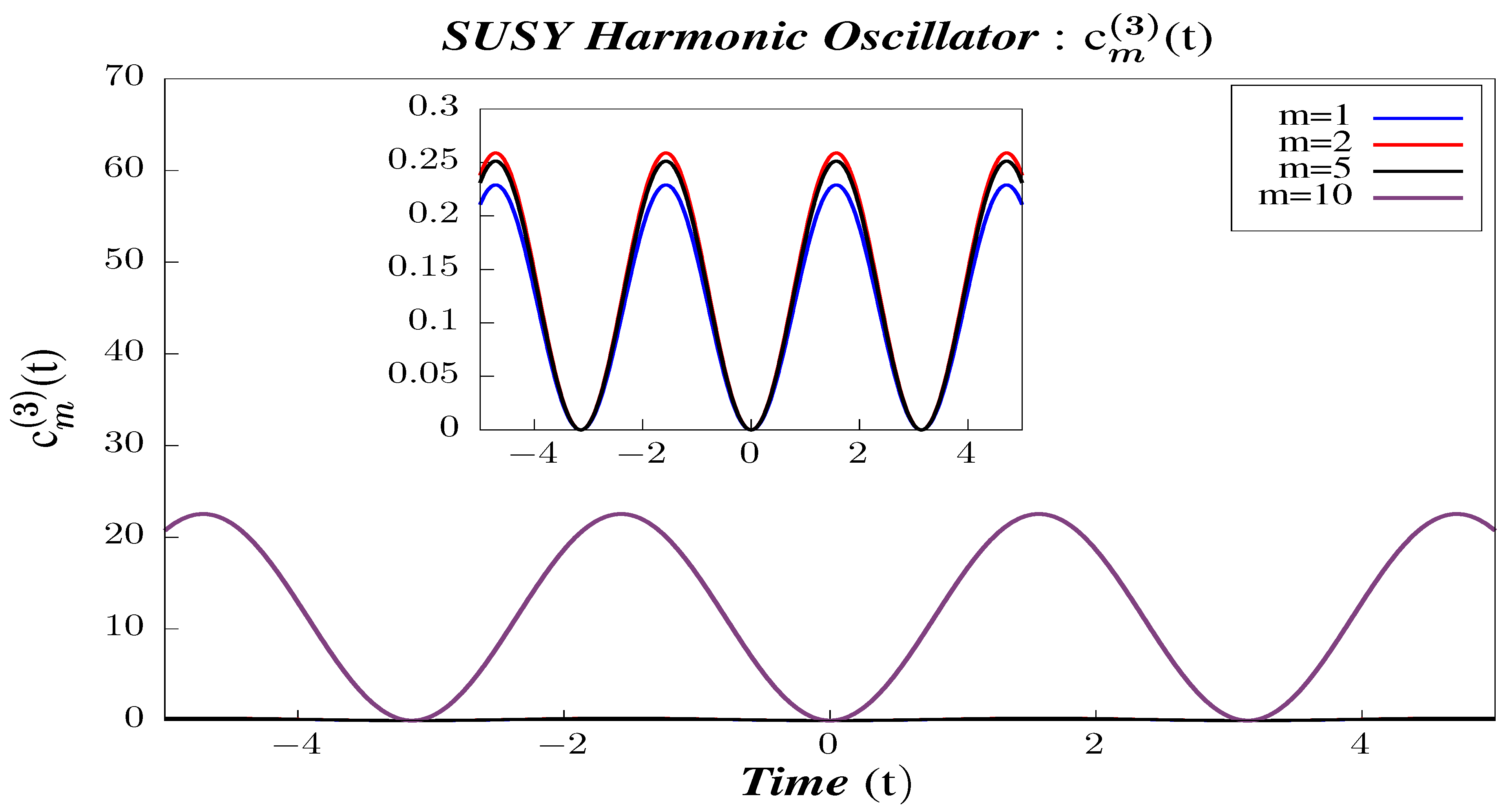 Symmetry 13 00044 g034 Symmetry 13 00044 g034