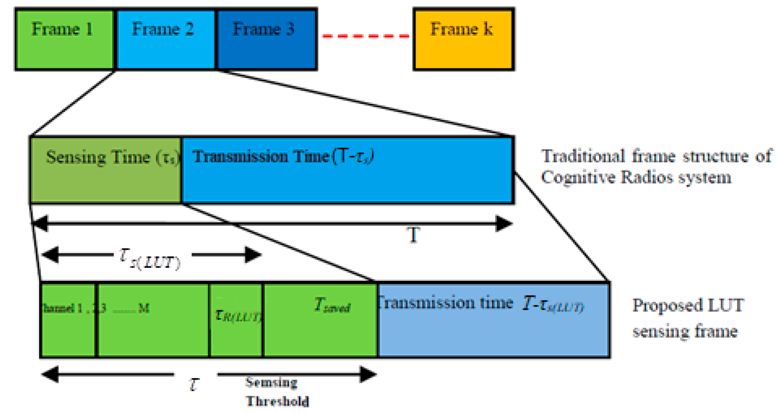 Symmetry 13 00047 g002