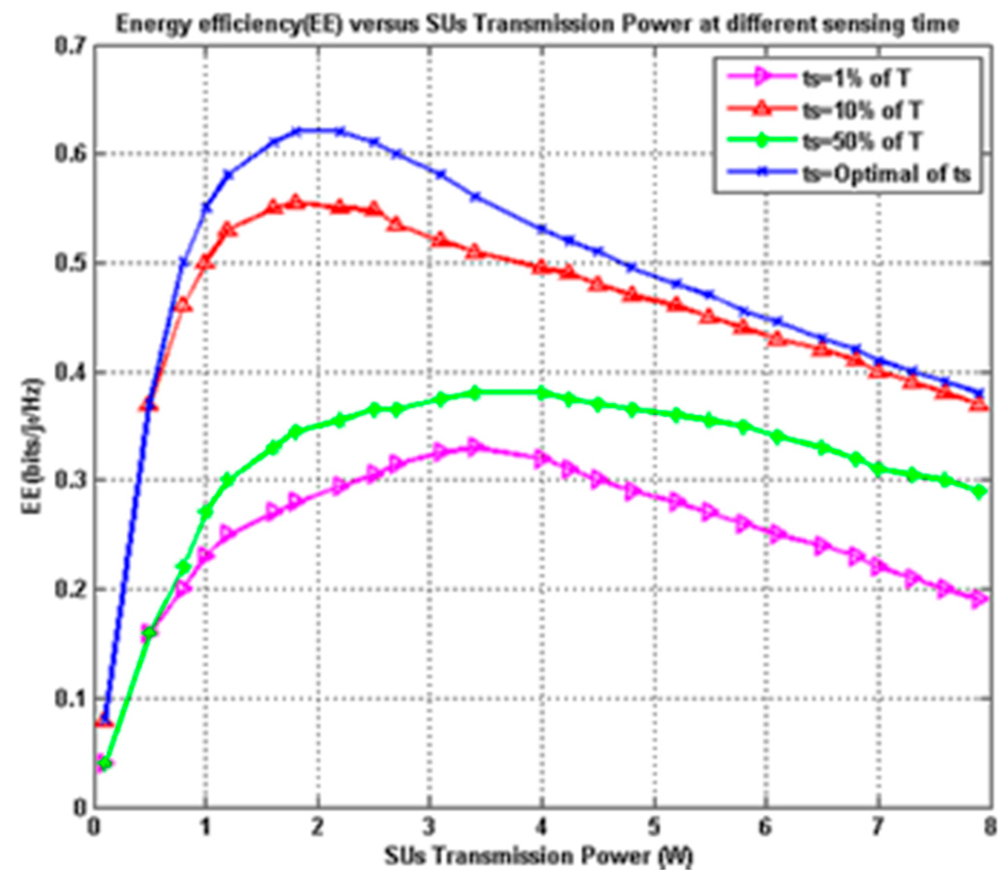 Symmetry 13 00047 g006