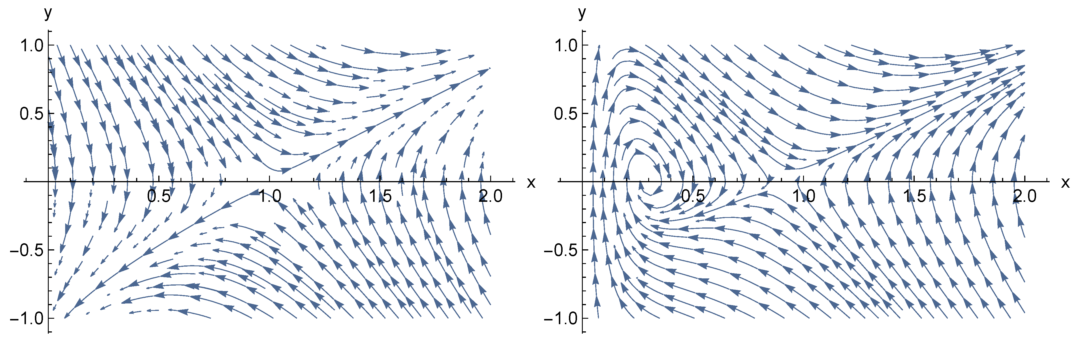 Symmetry 13 00050 g002