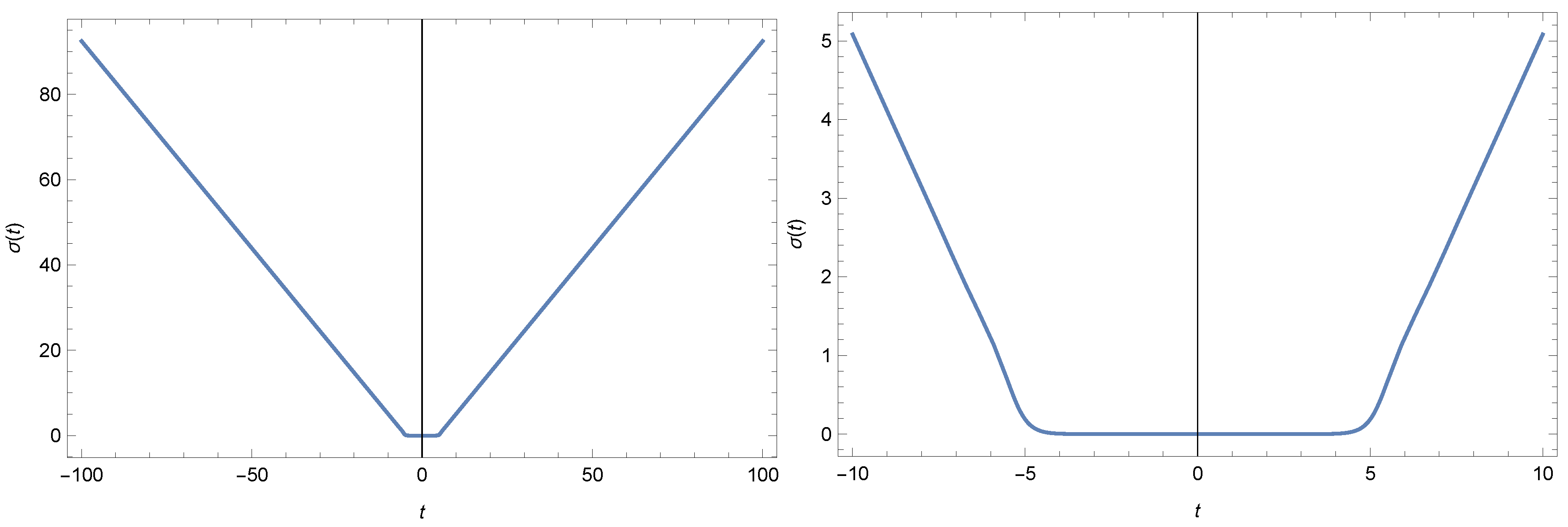 Symmetry 13 00050 g003