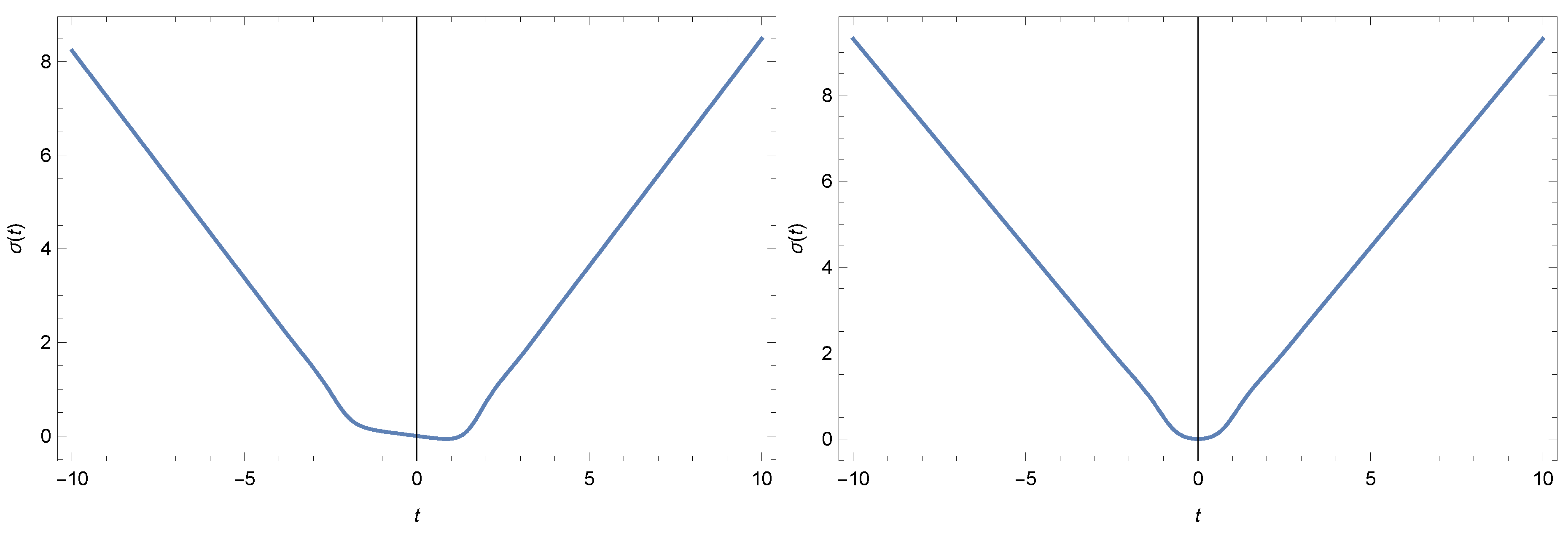 Symmetry 13 00050 g004