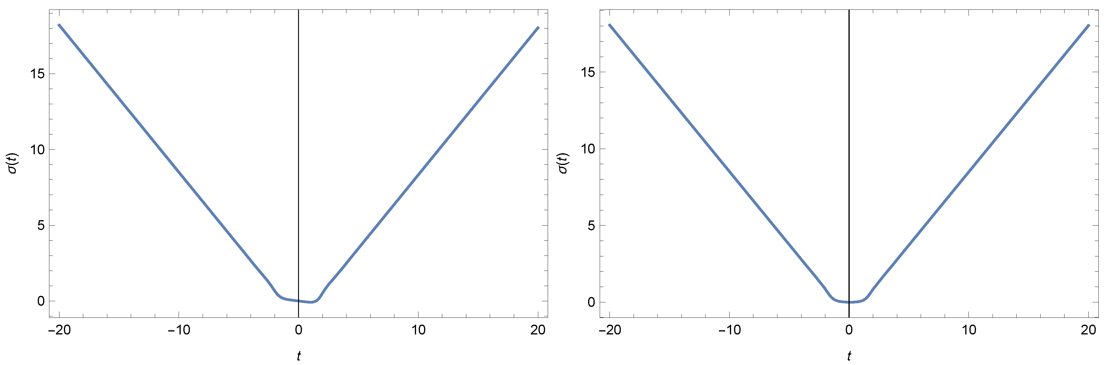 Symmetry 13 00050 g005