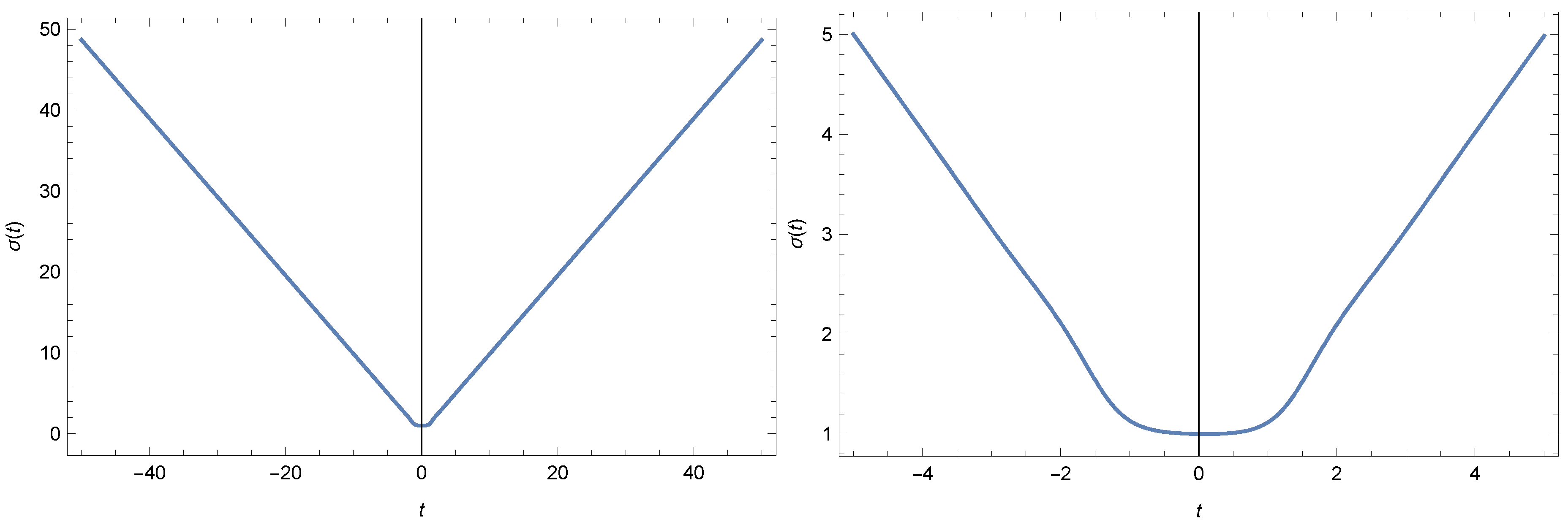 Symmetry 13 00050 g006