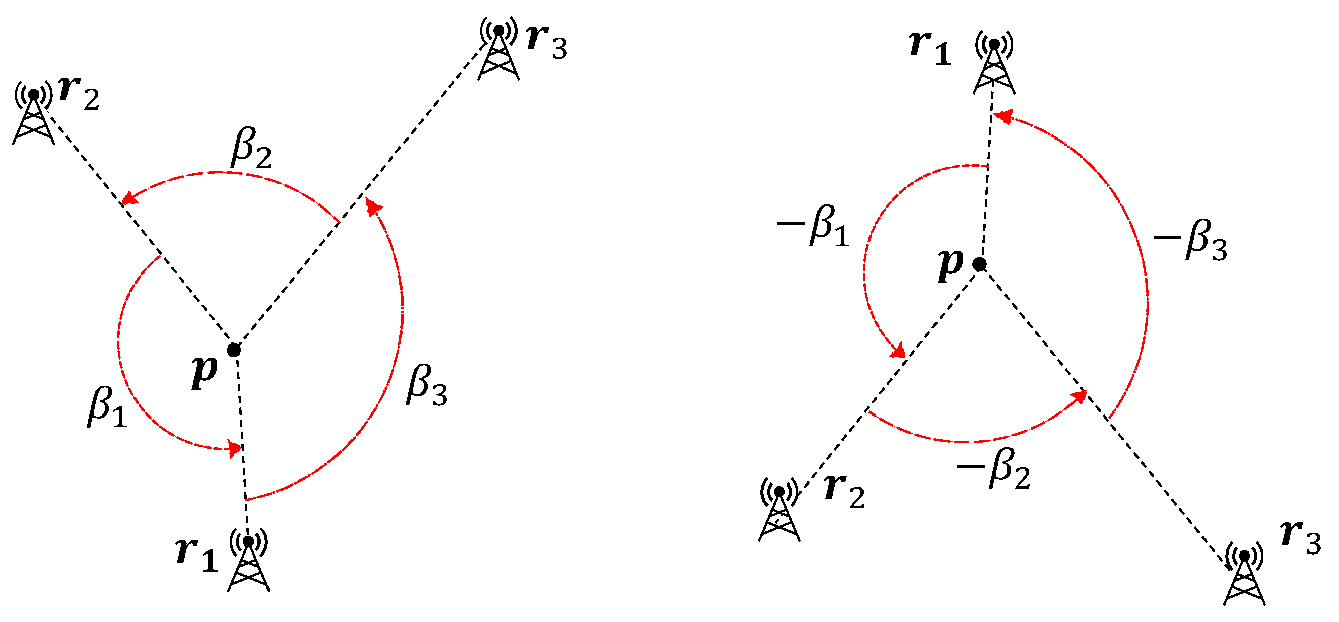 Symmetry 13 00056 g002