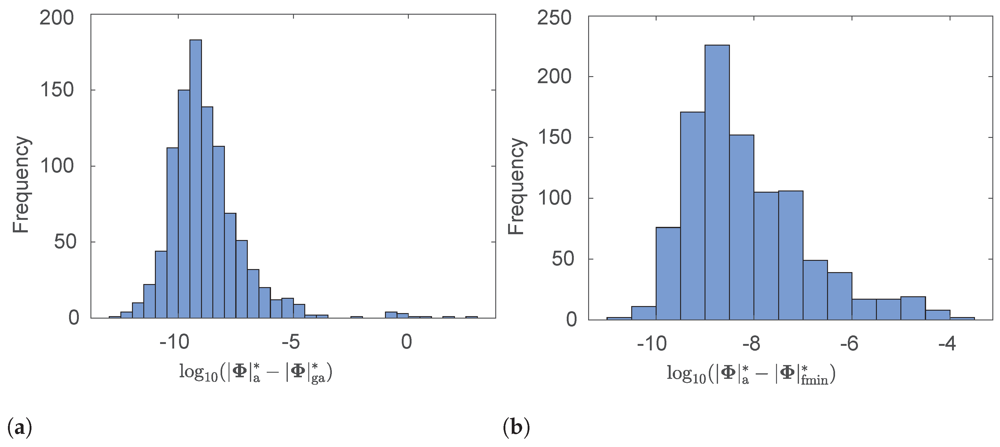 Symmetry 13 00056 g003