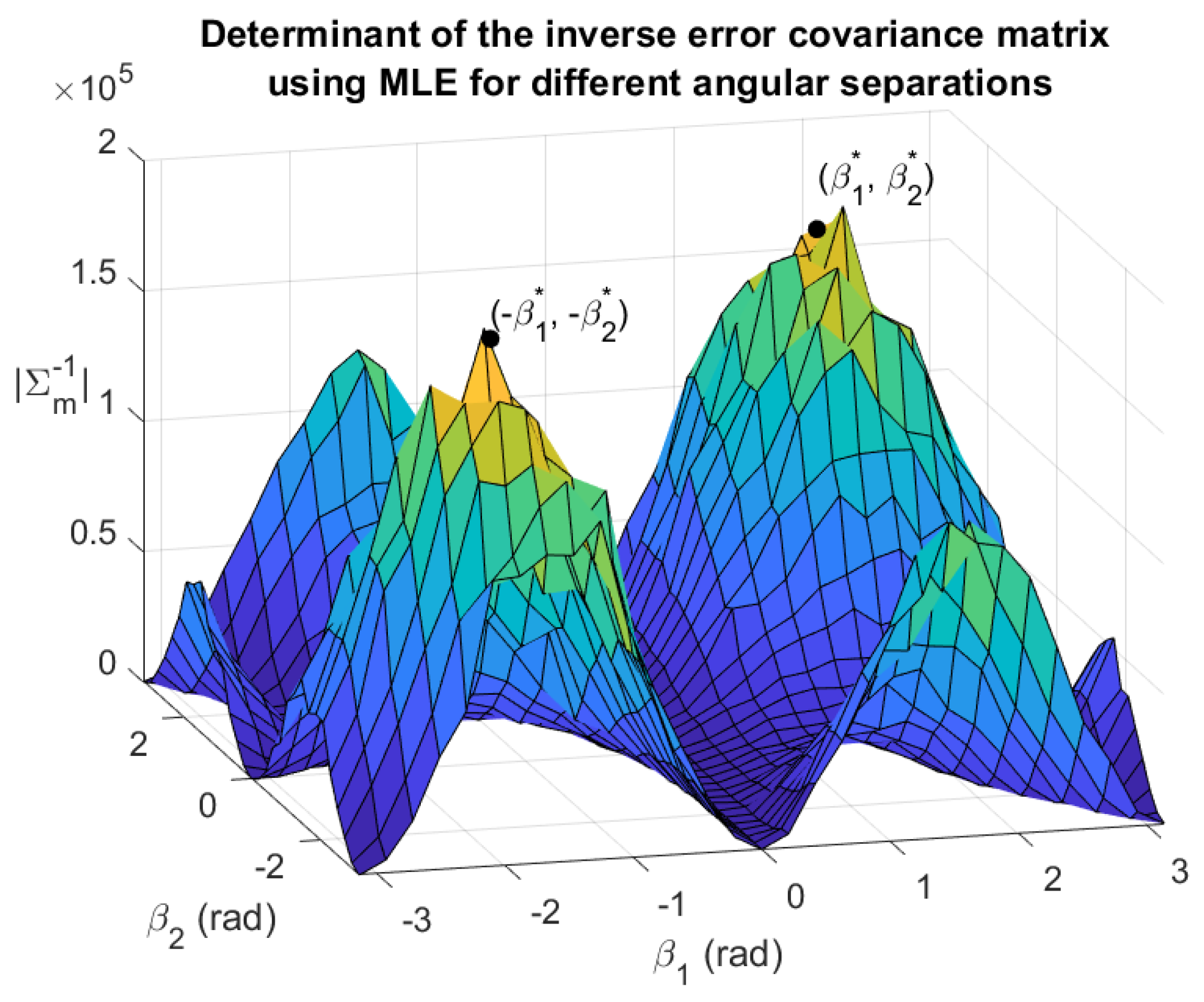 Symmetry 13 00056 g005