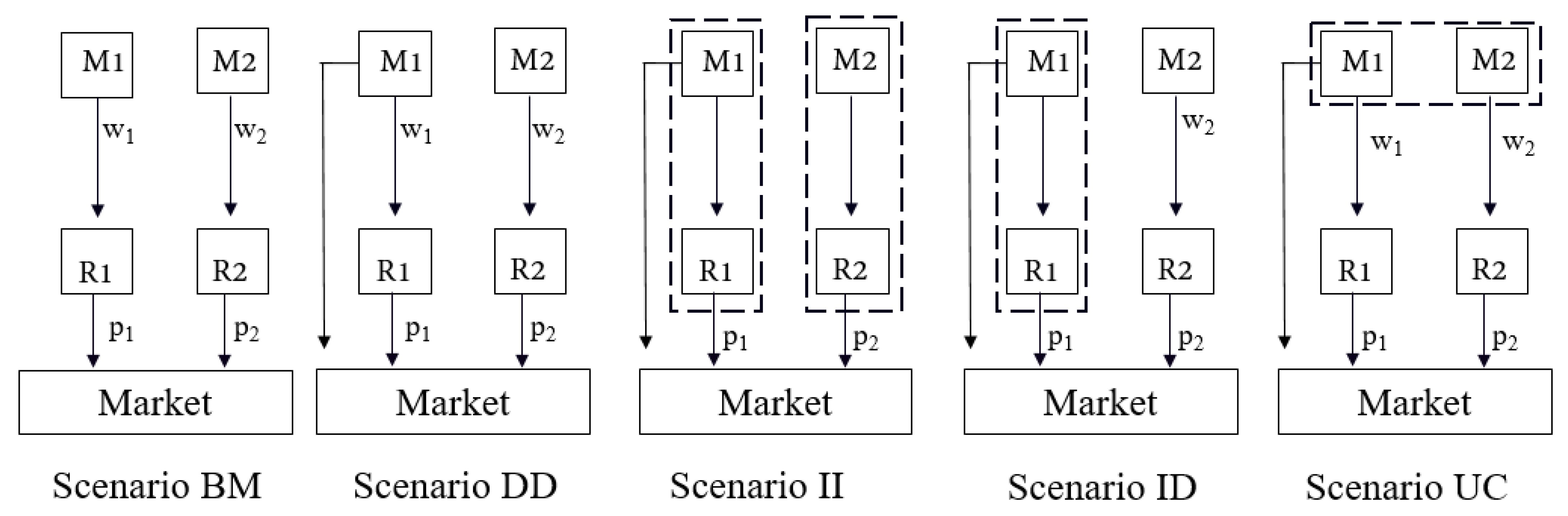 Symmetry 13 00058 g001