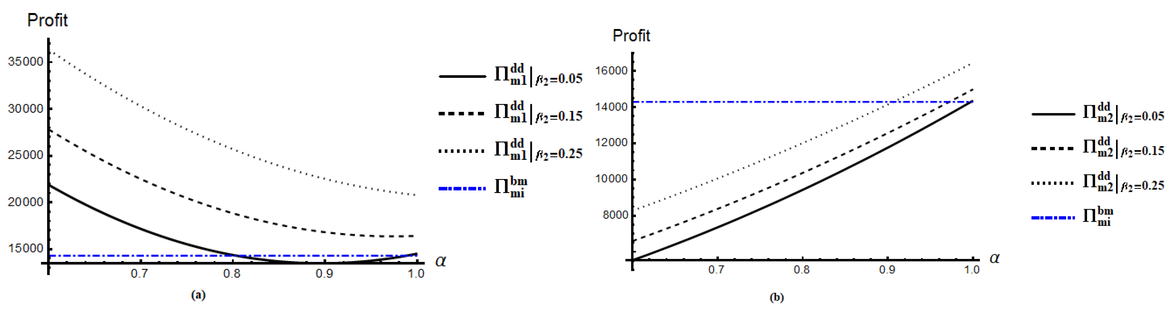 Symmetry 13 00058 g002