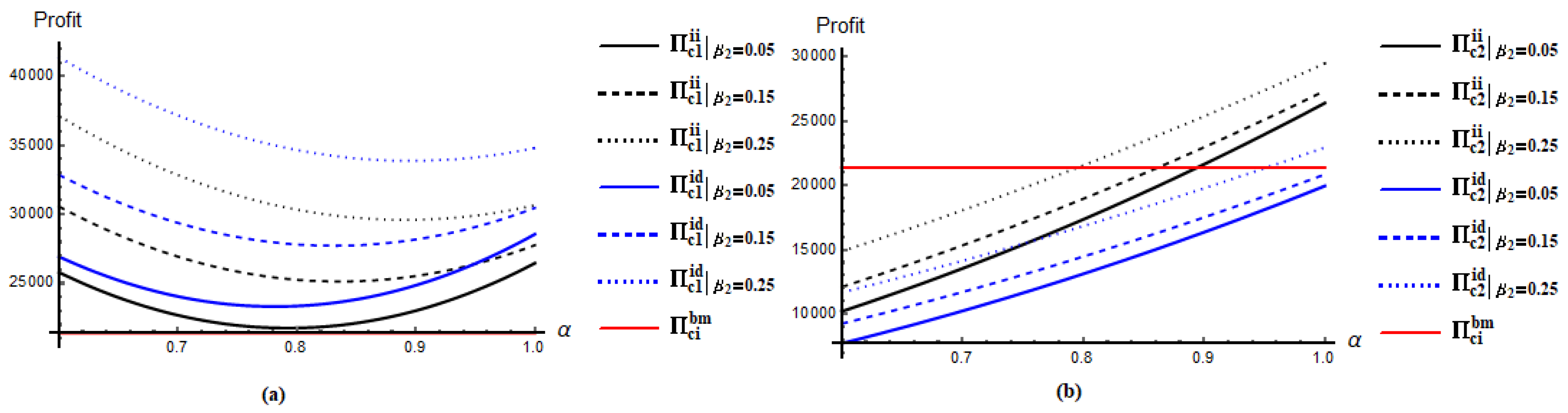 Symmetry 13 00058 g003