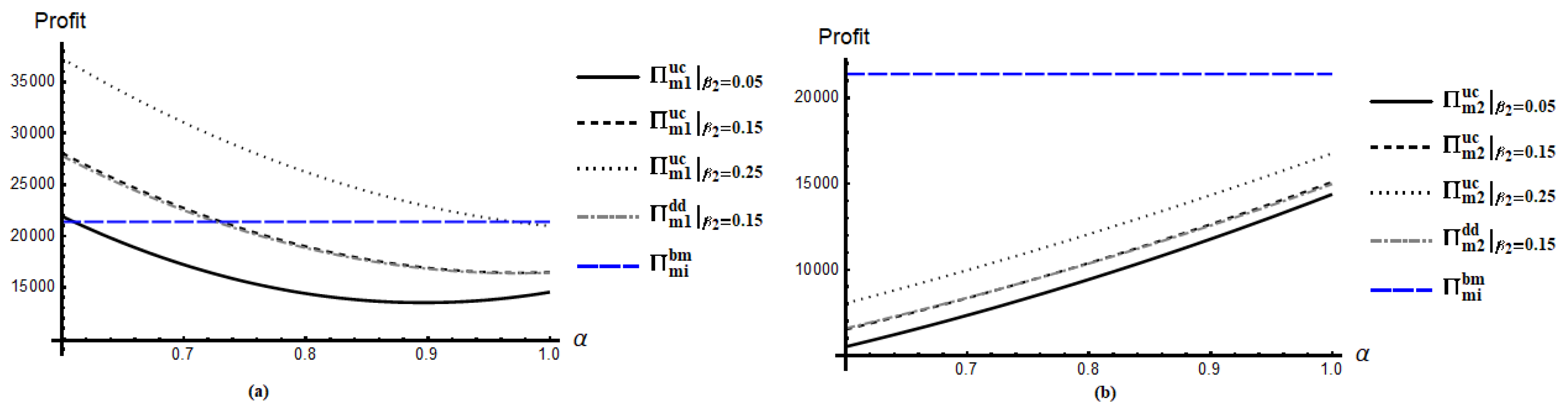 Symmetry 13 00058 g004