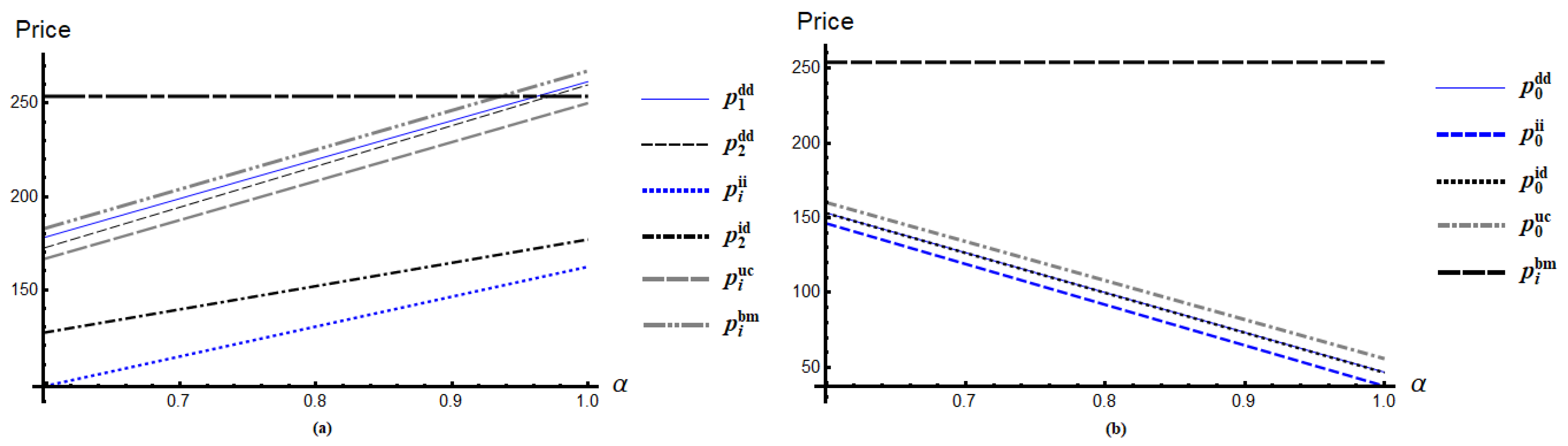 Symmetry 13 00058 g005