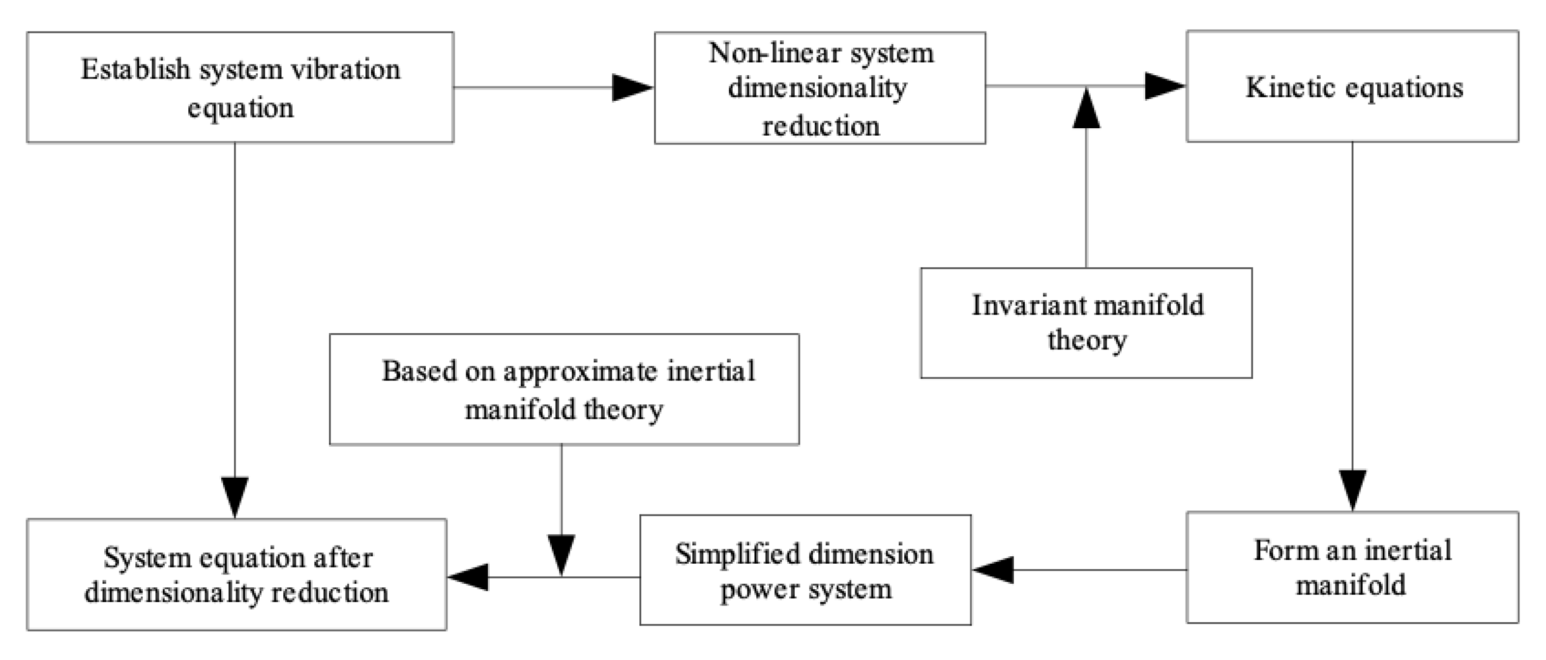 Symmetry 13 00059 g004 Symmetry 13 00059 g004