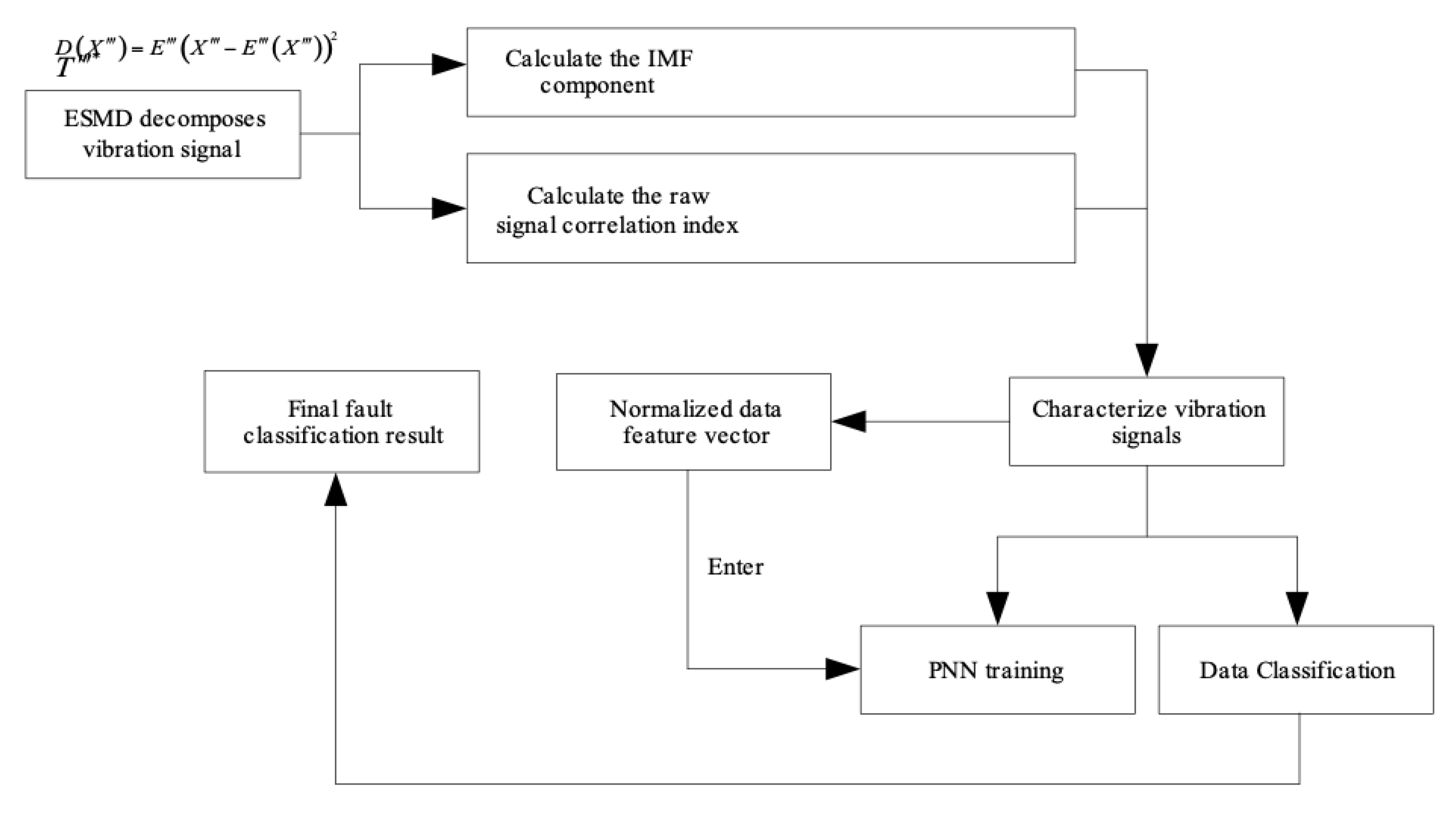 Symmetry 13 00059 g006 Symmetry 13 00059 g006