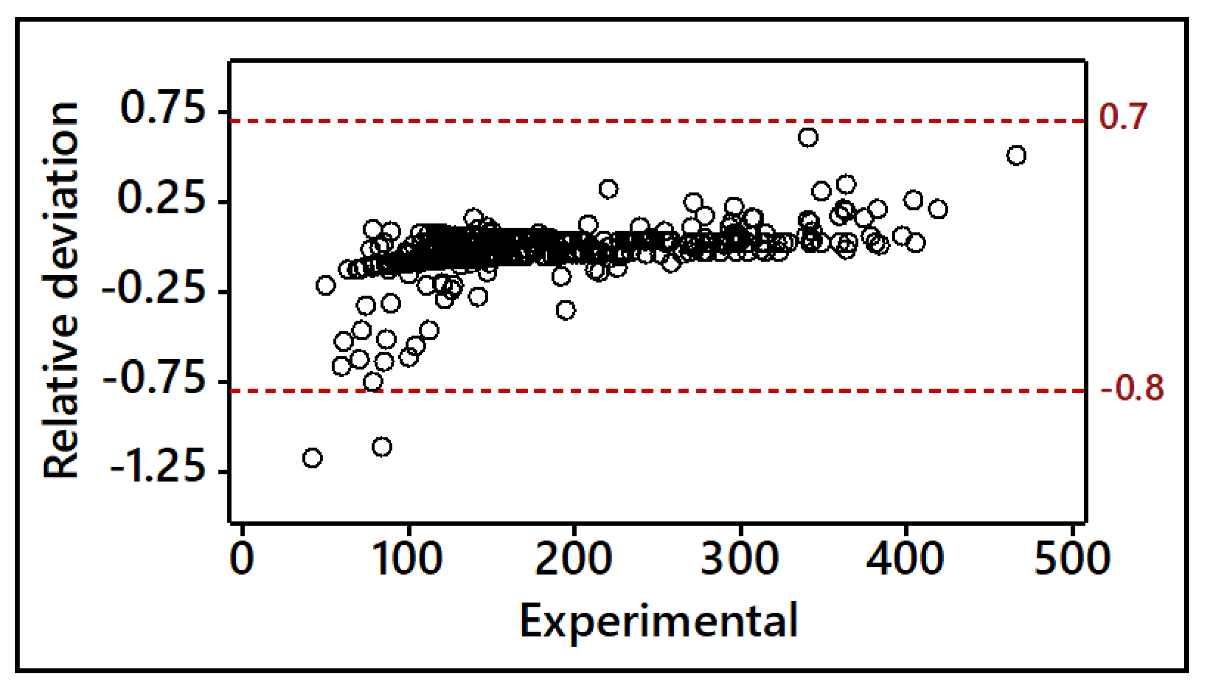 Symmetry 13 00060 g005