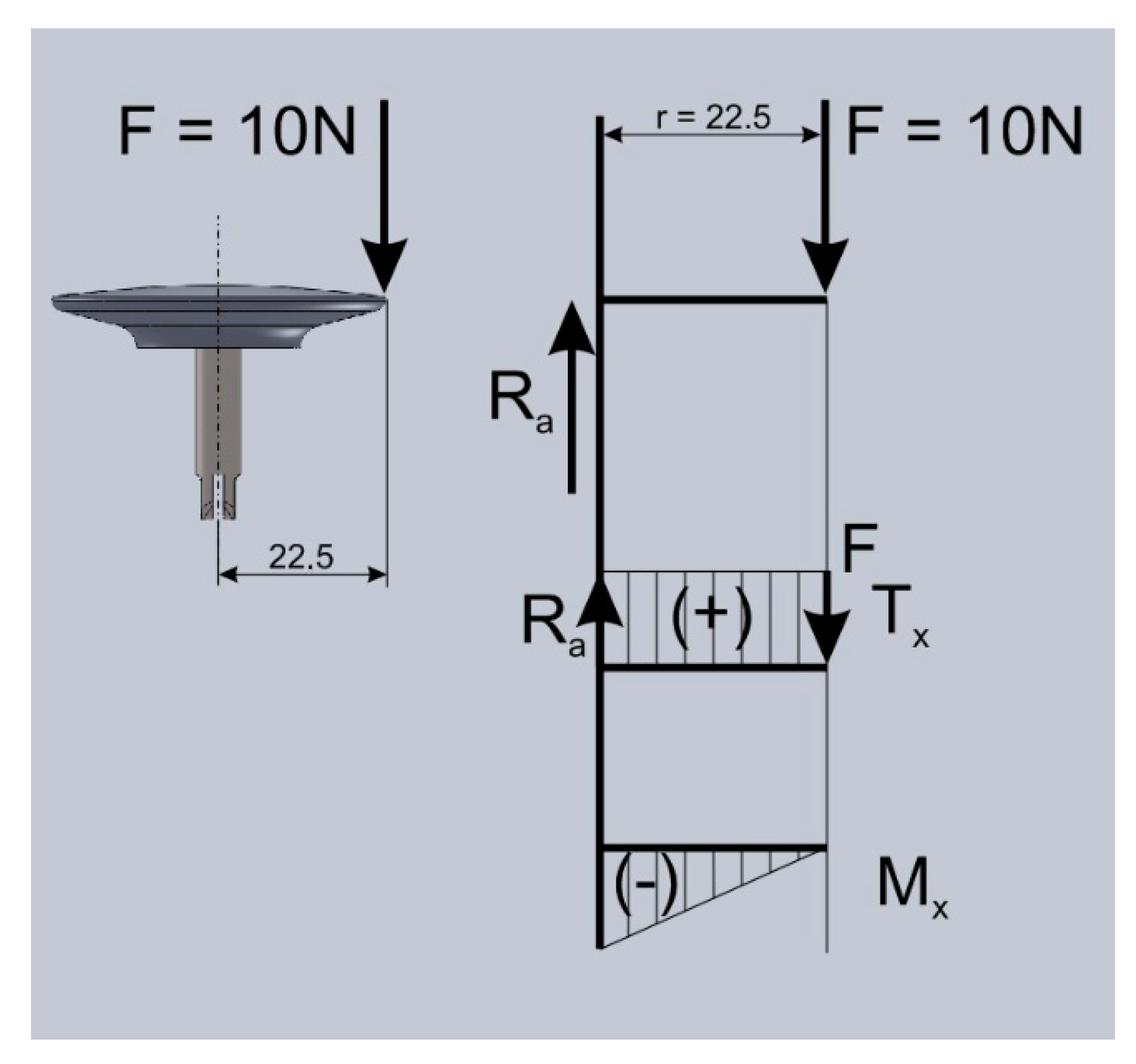Symmetry 13 00062 g002 550