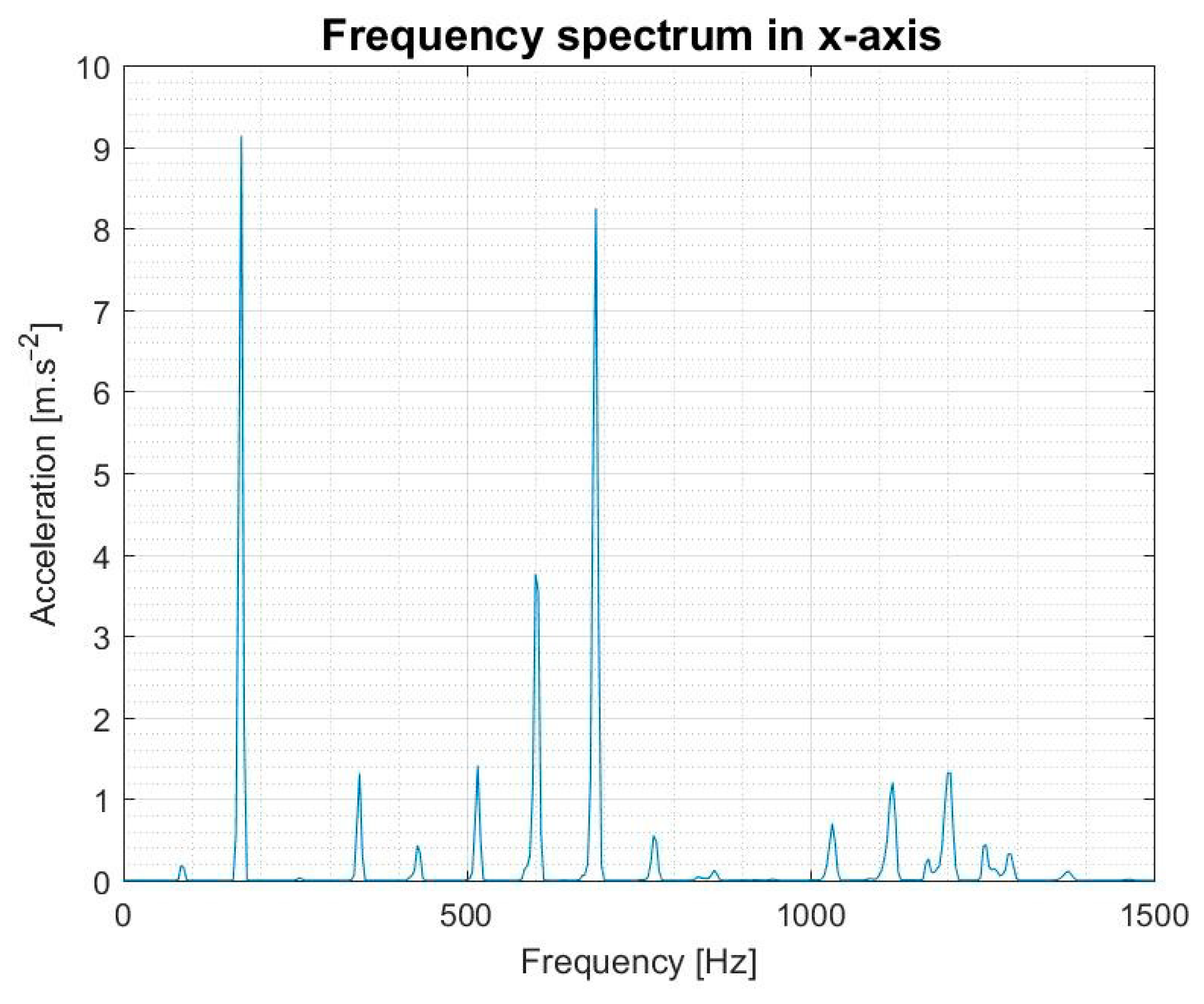 Symmetry 13 00062 g007 550