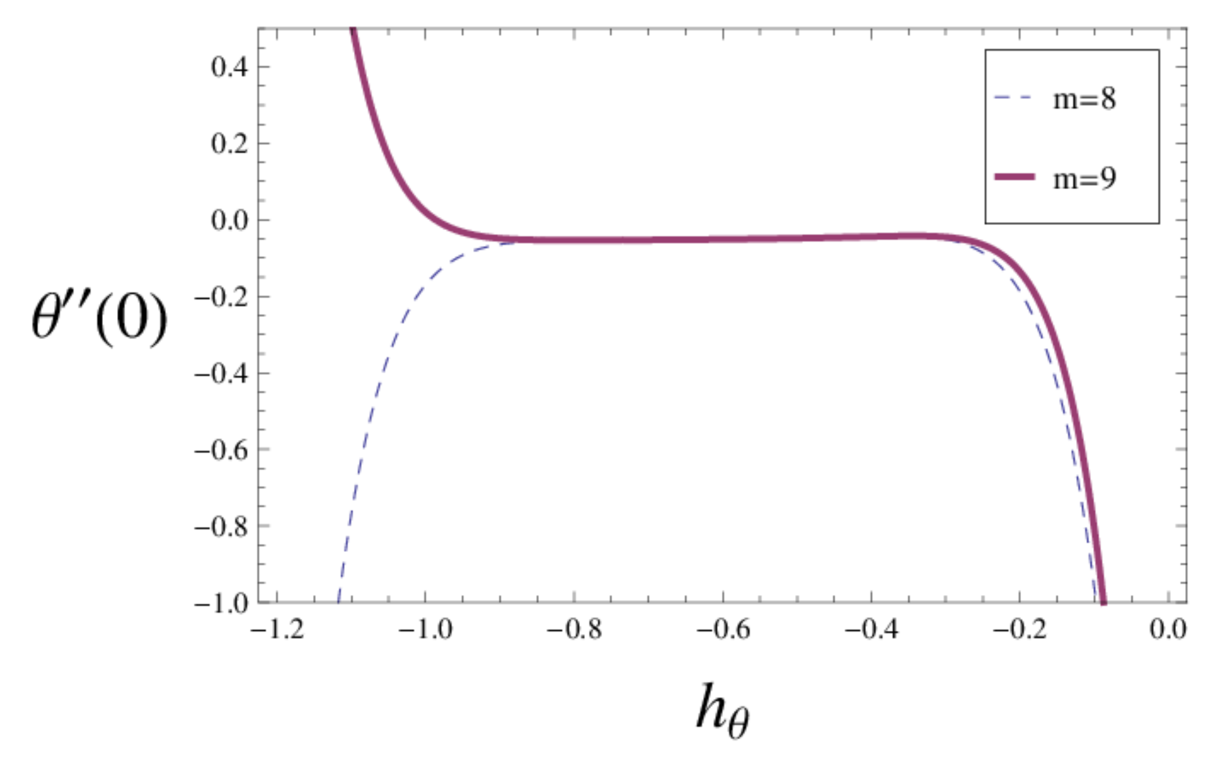 Symmetry 13 00064 g001 Symmetry 13 00064 g001