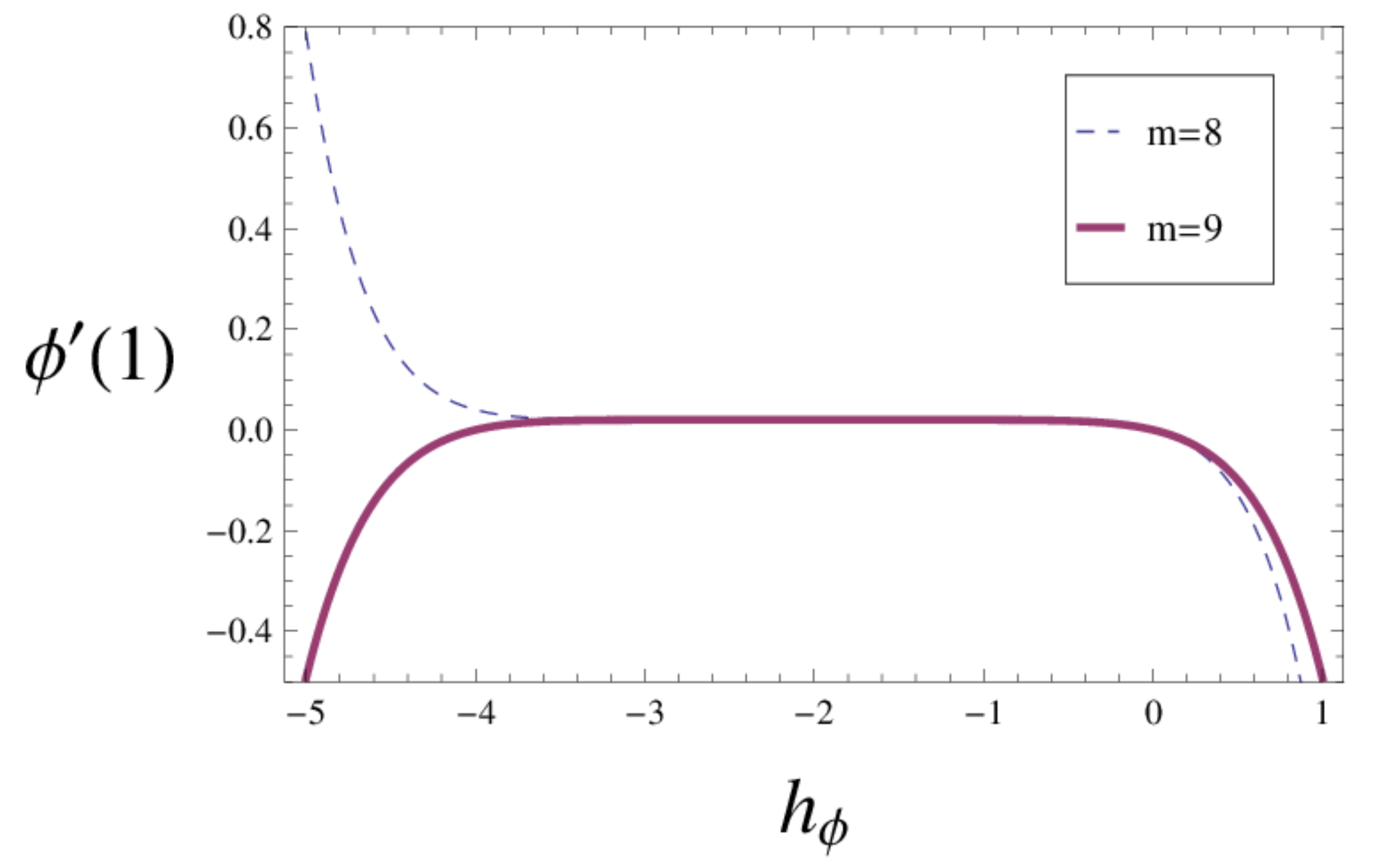 Symmetry 13 00064 g002 Symmetry 13 00064 g002