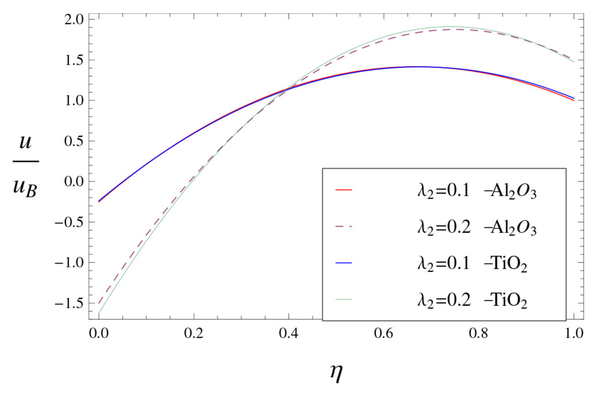 Symmetry 13 00064 g004 Symmetry 13 00064 g004
