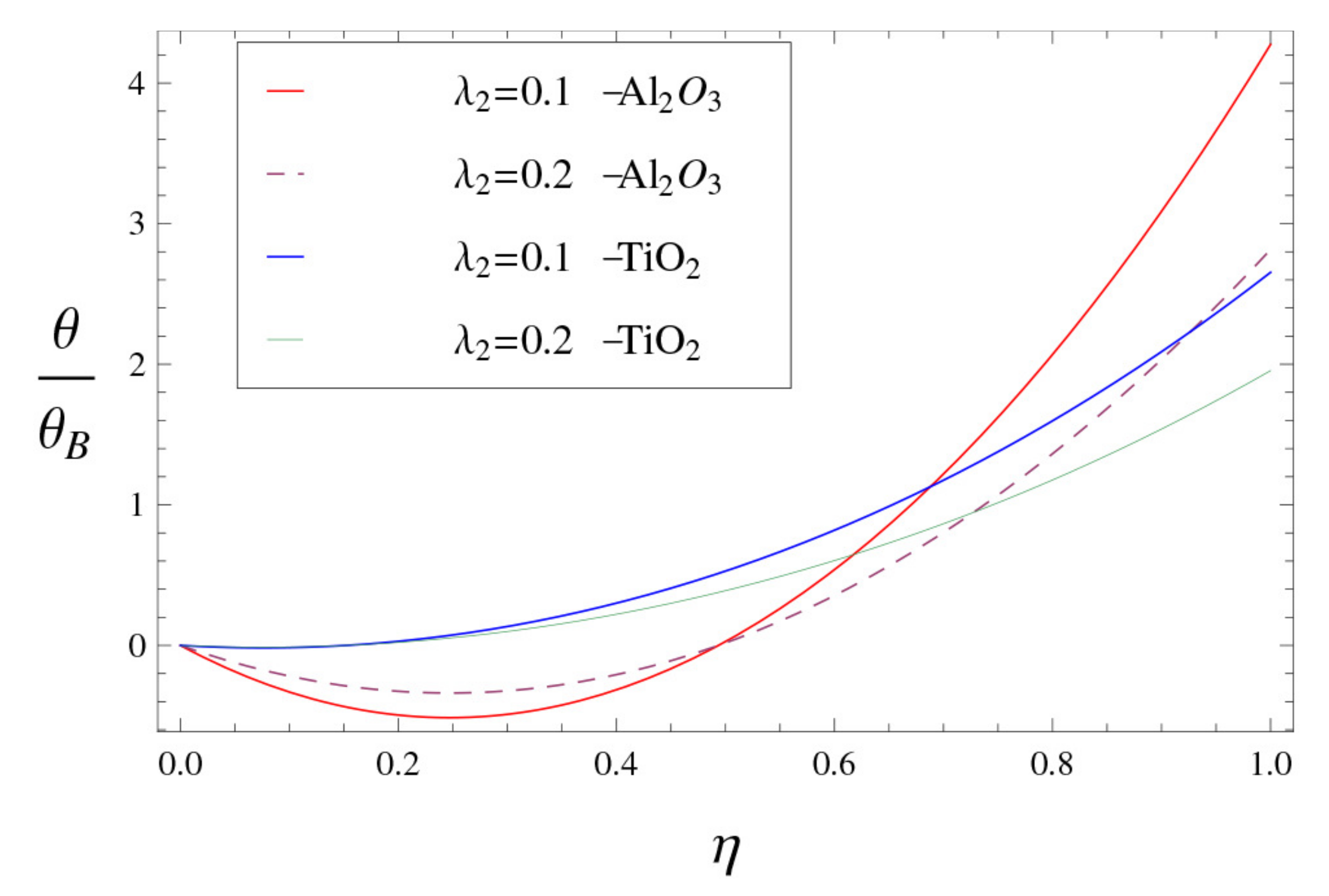Symmetry 13 00064 g005 Symmetry 13 00064 g005