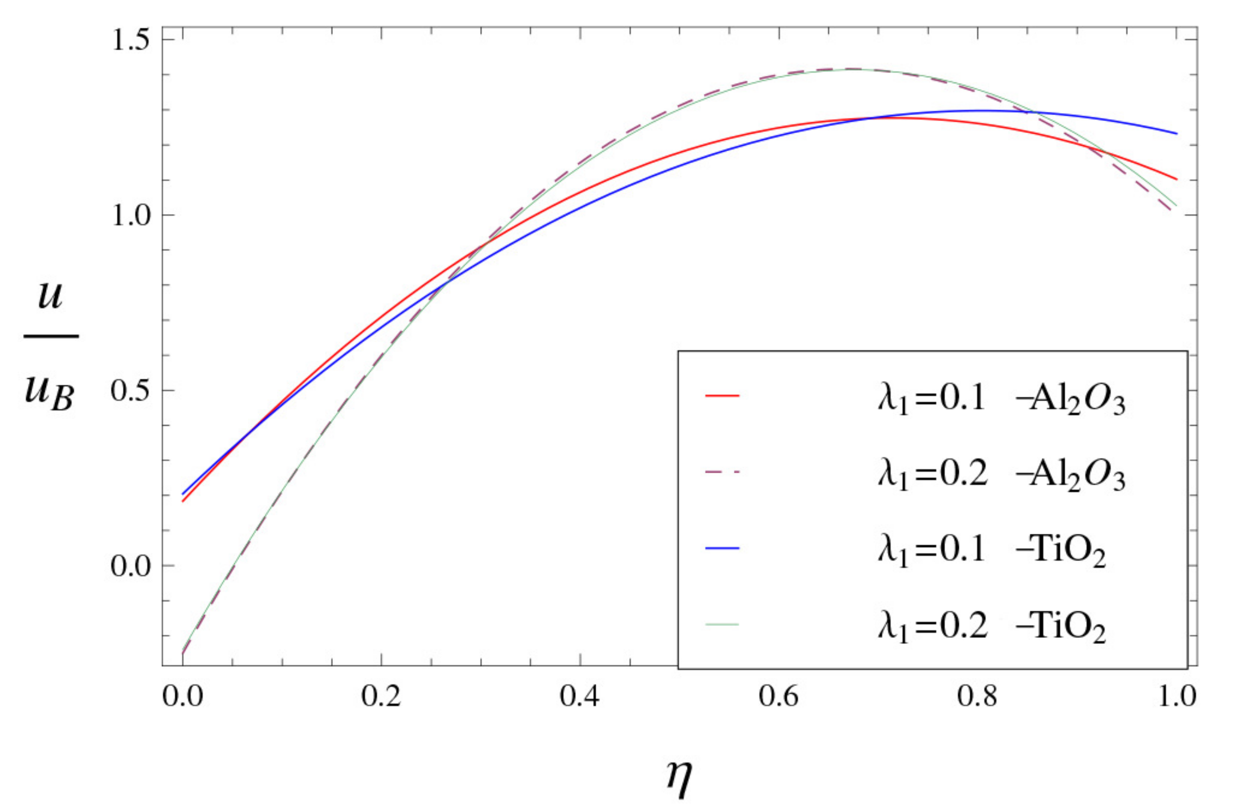 Symmetry 13 00064 g007 Symmetry 13 00064 g007