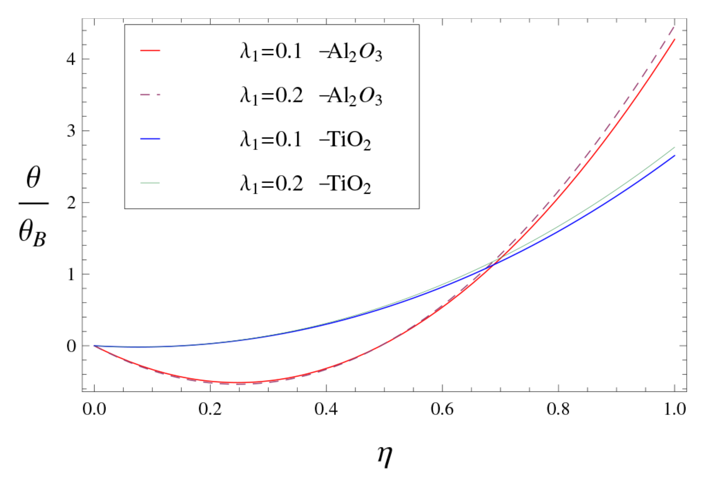 Symmetry 13 00064 g008 Symmetry 13 00064 g008