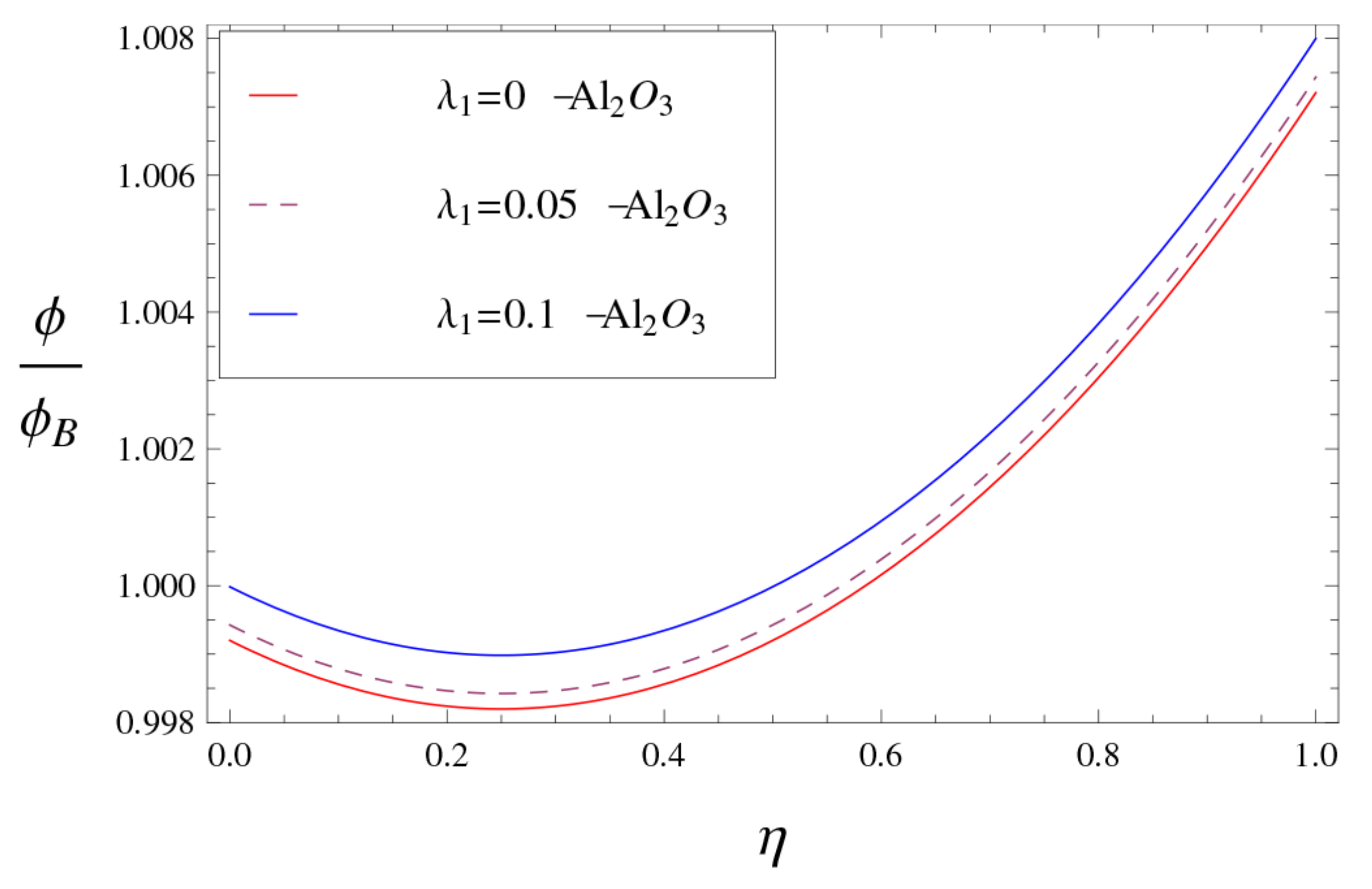 Symmetry 13 00064 g009 Symmetry 13 00064 g009