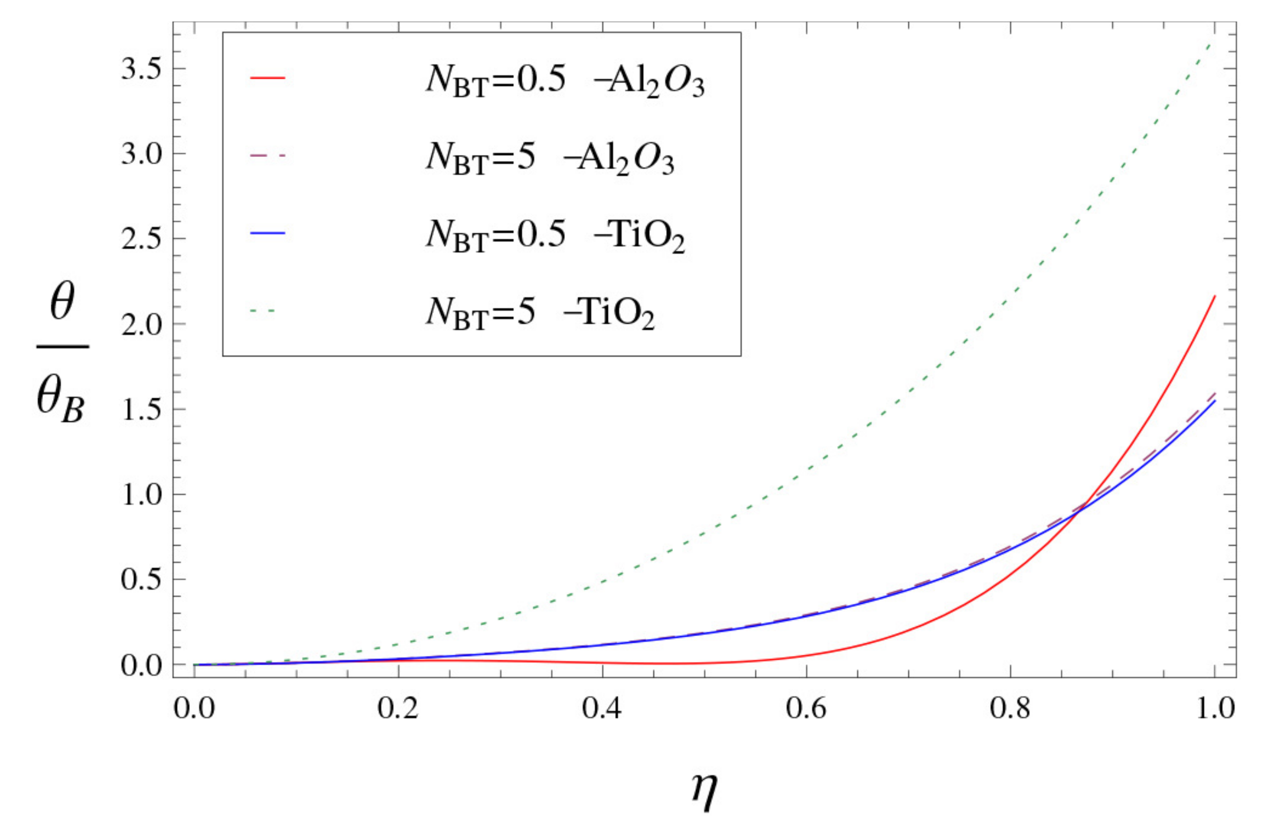 Symmetry 13 00064 g011 Symmetry 13 00064 g011